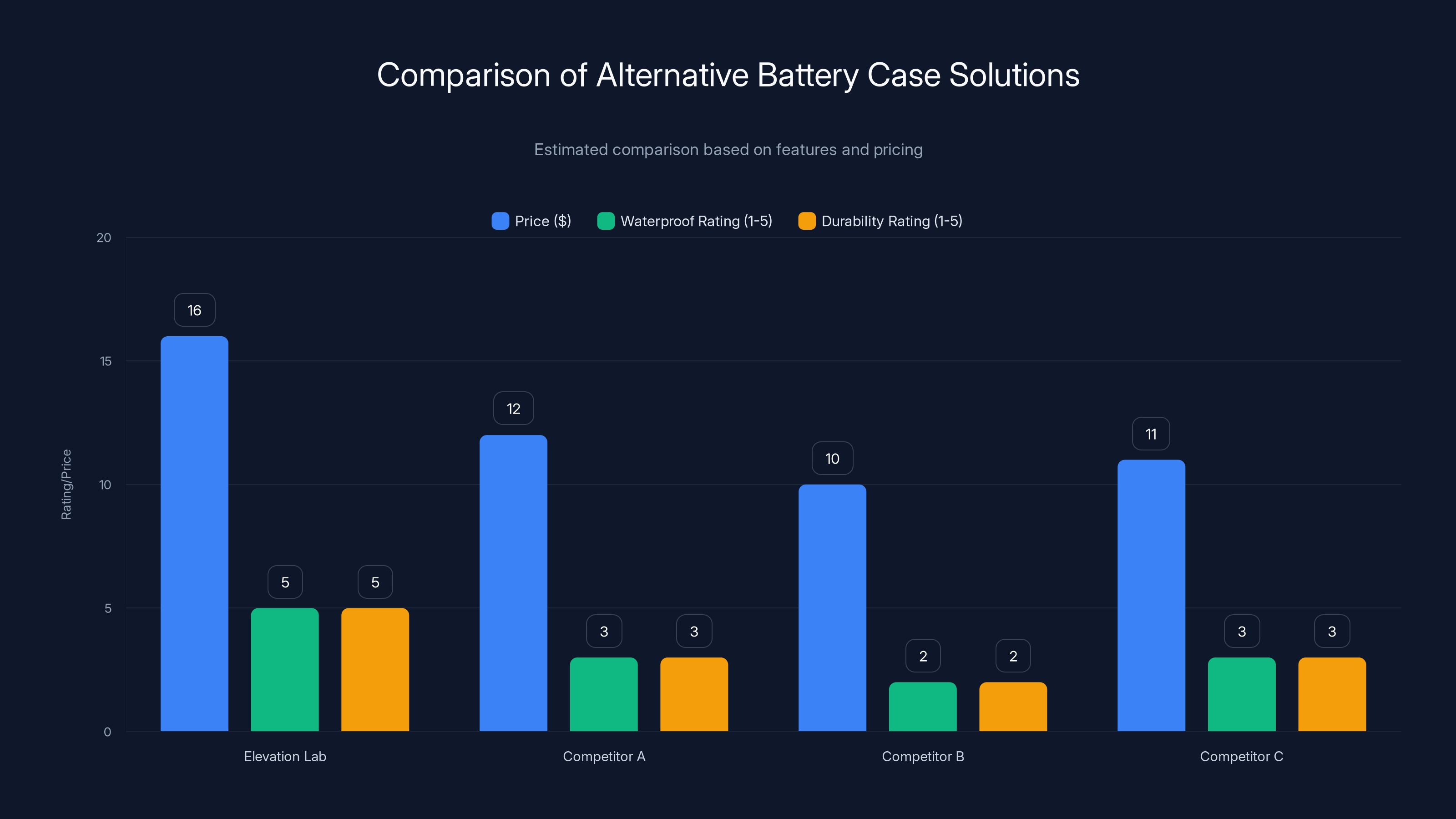 Comparison of Alternative Battery Case Solutions