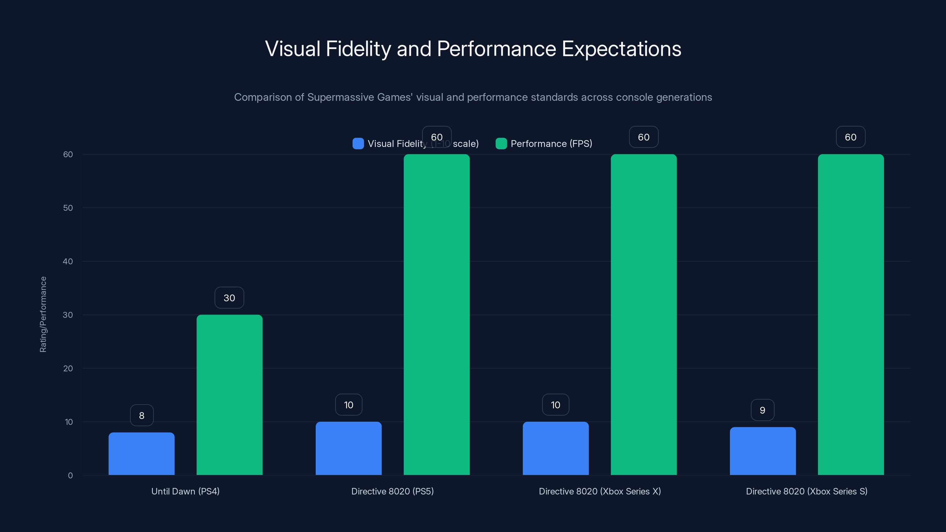 Visual Fidelity and Performance Expectations