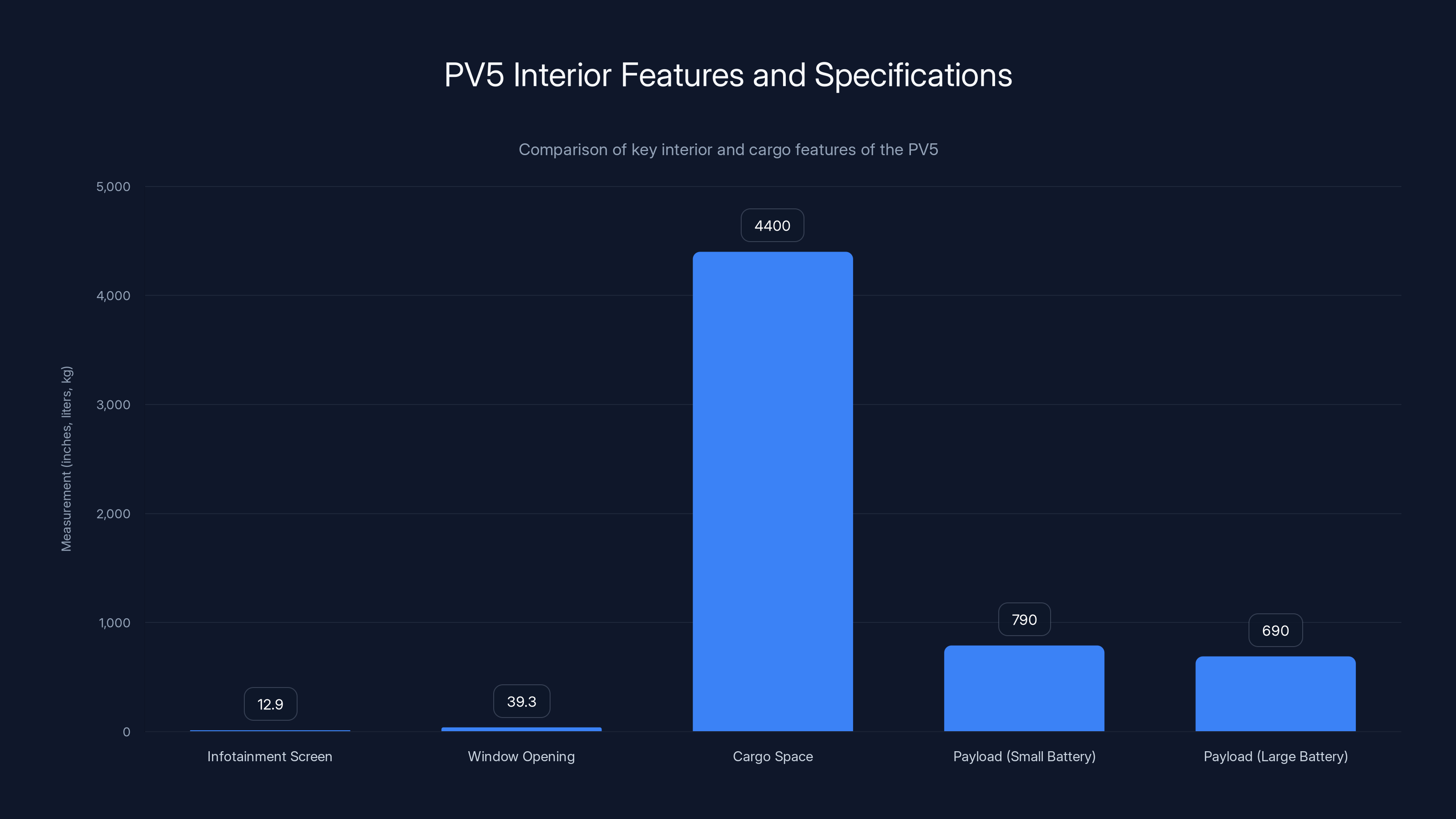 PV5 Interior Features and Specifications