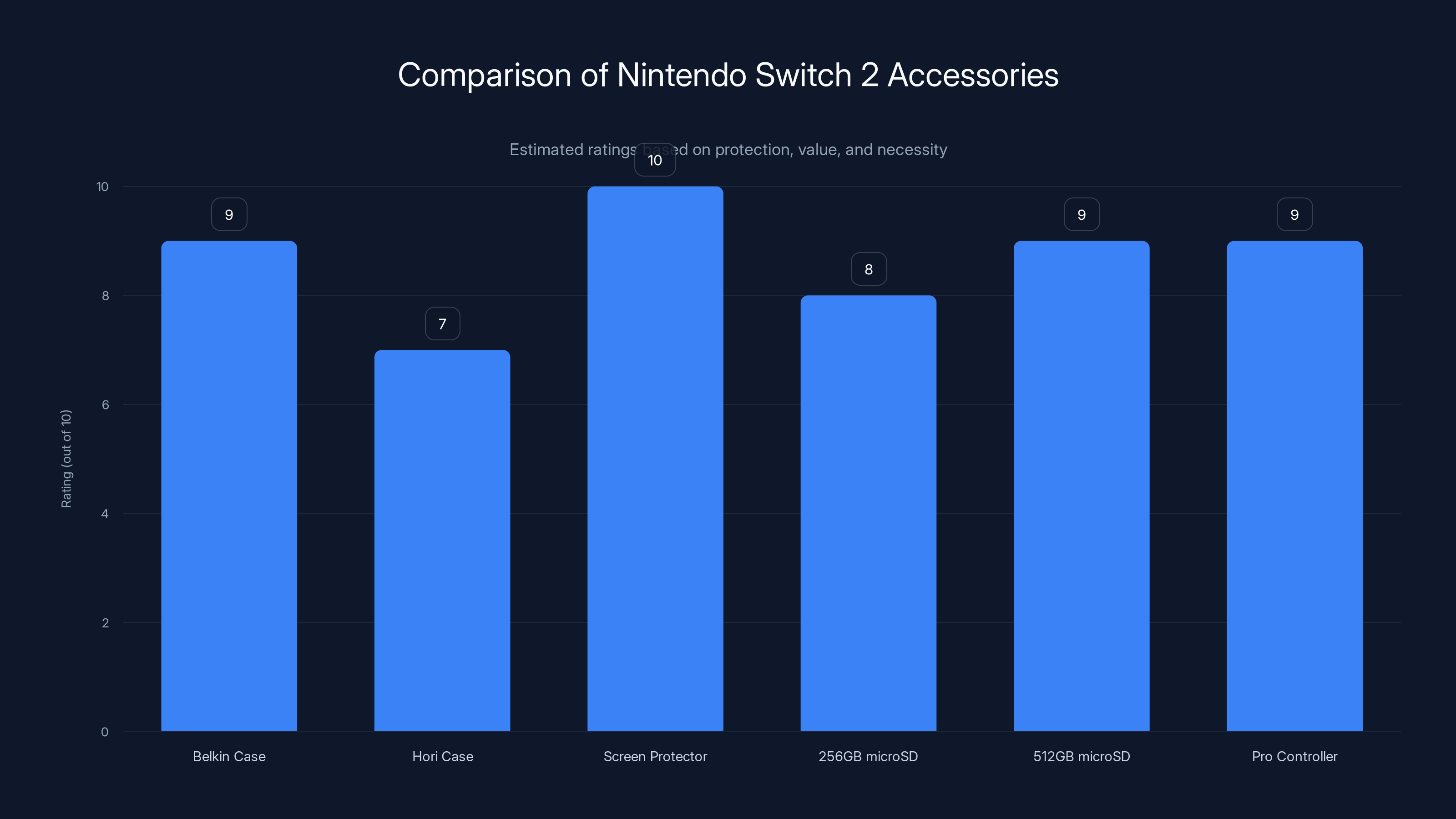 Comparison of Nintendo Switch 2 Accessories
