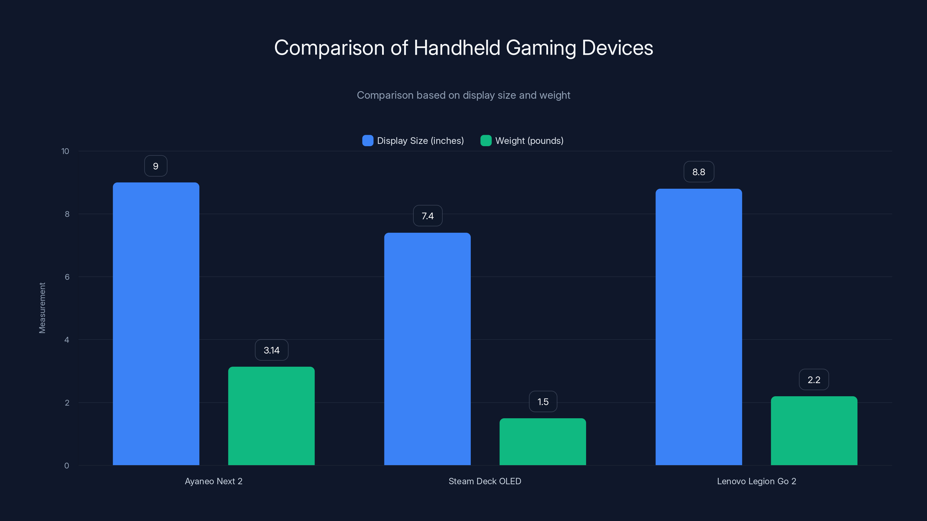 Comparison of Handheld Gaming Devices