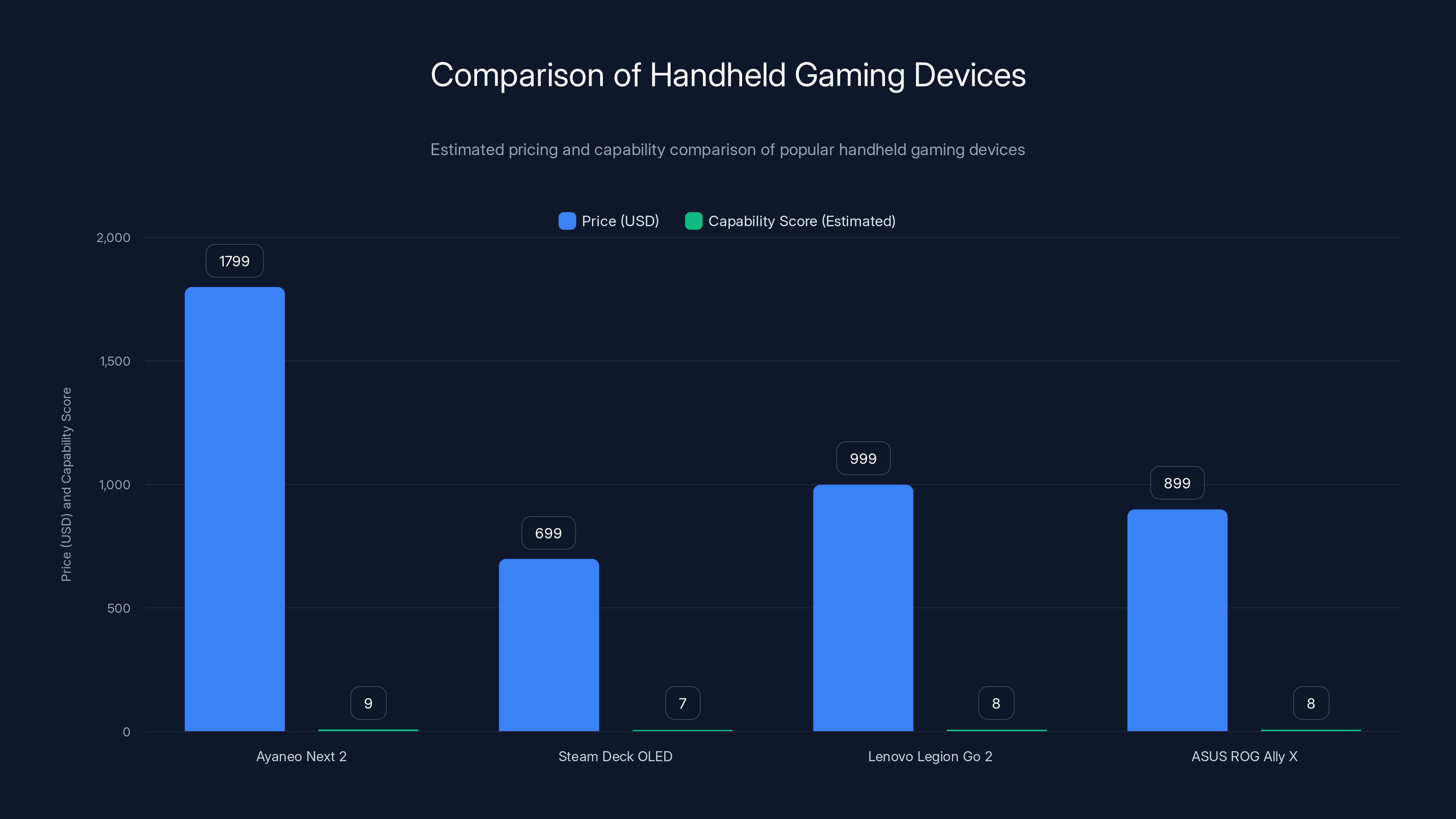 Comparison of Handheld Gaming Devices