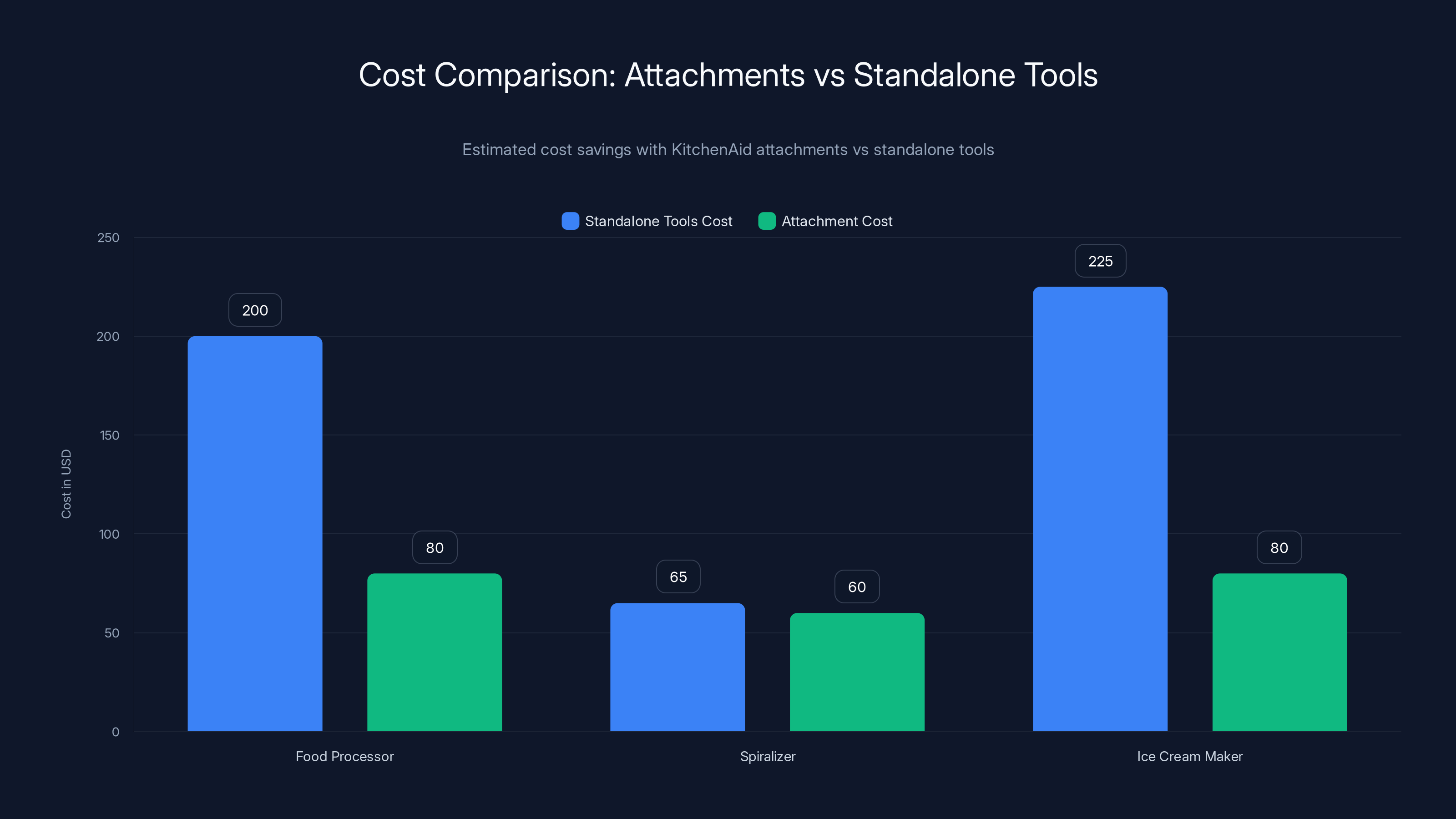 Cost Comparison: Attachments vs Standalone Tools