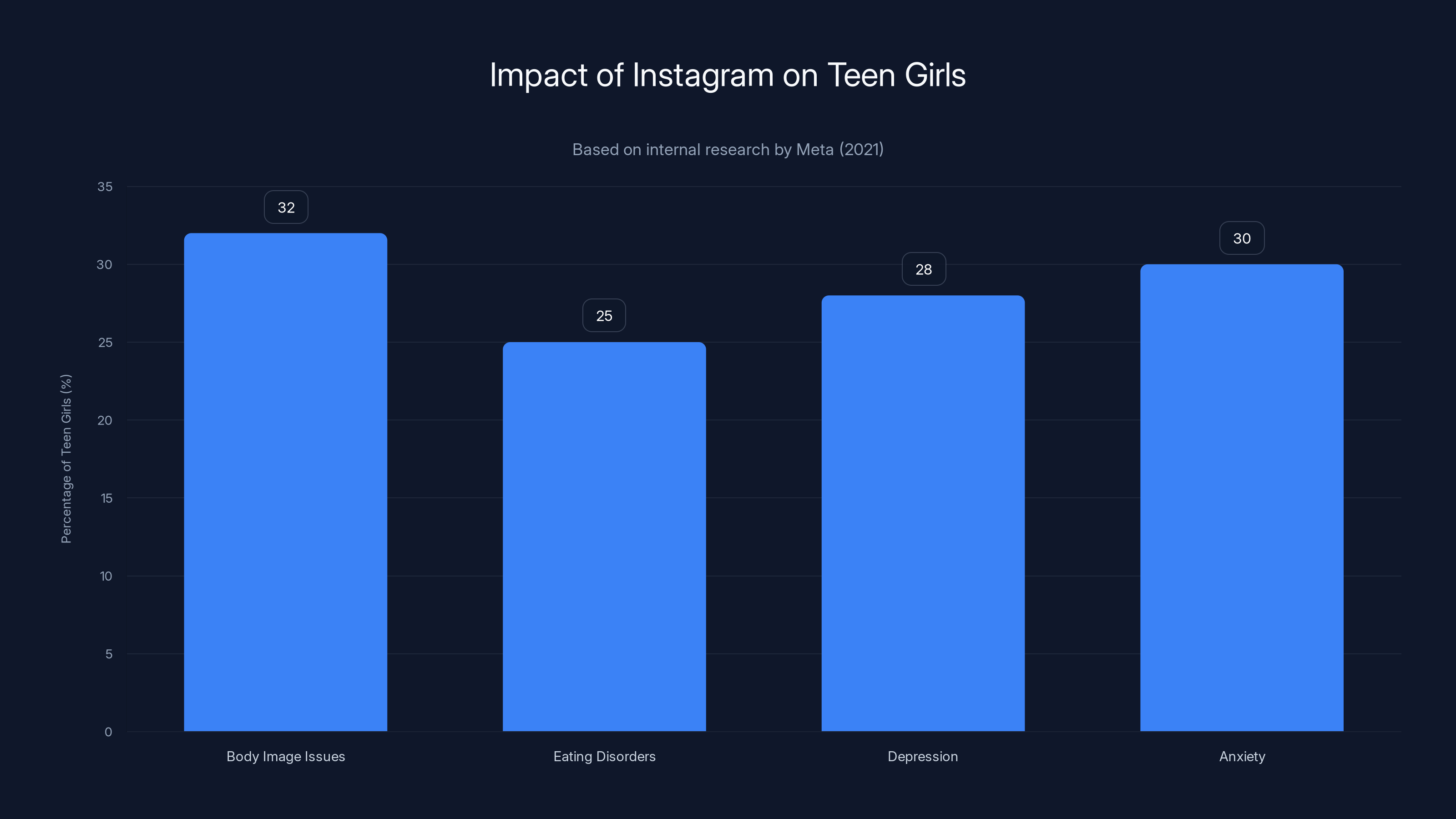 Impact of Instagram on Teen Girls
