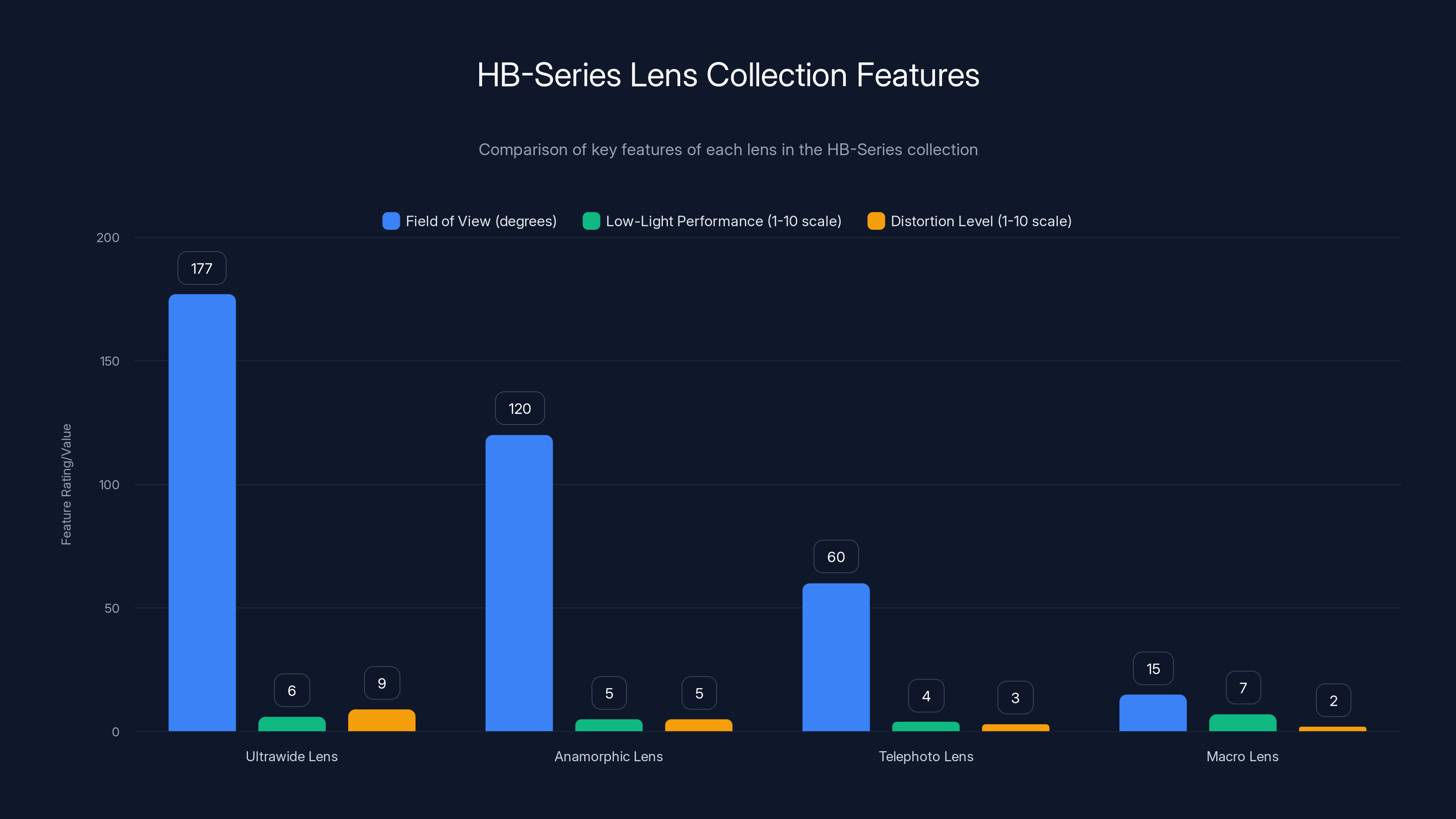 HB-Series Lens Collection Features