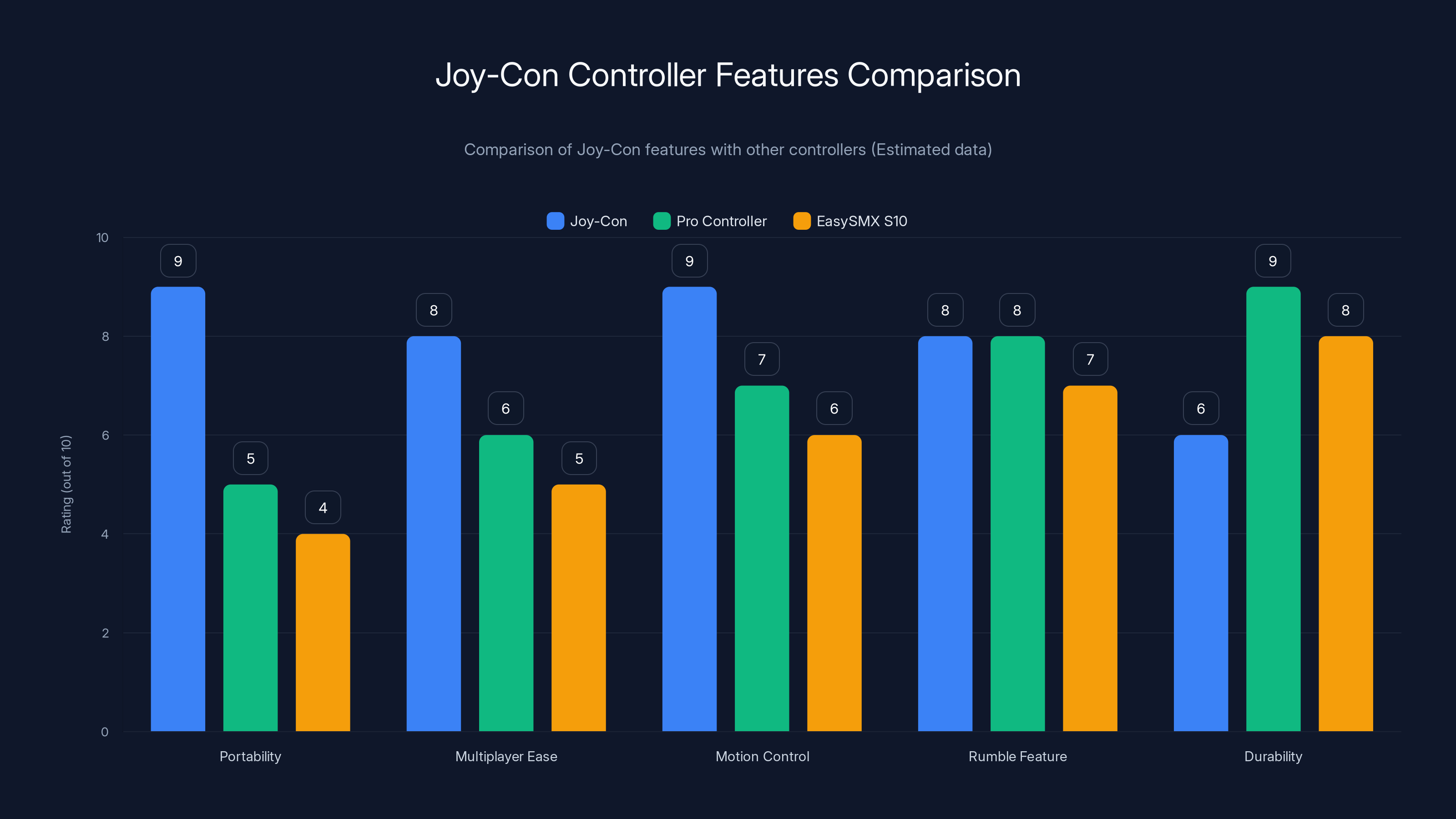 Joy-Con Controller Features Comparison