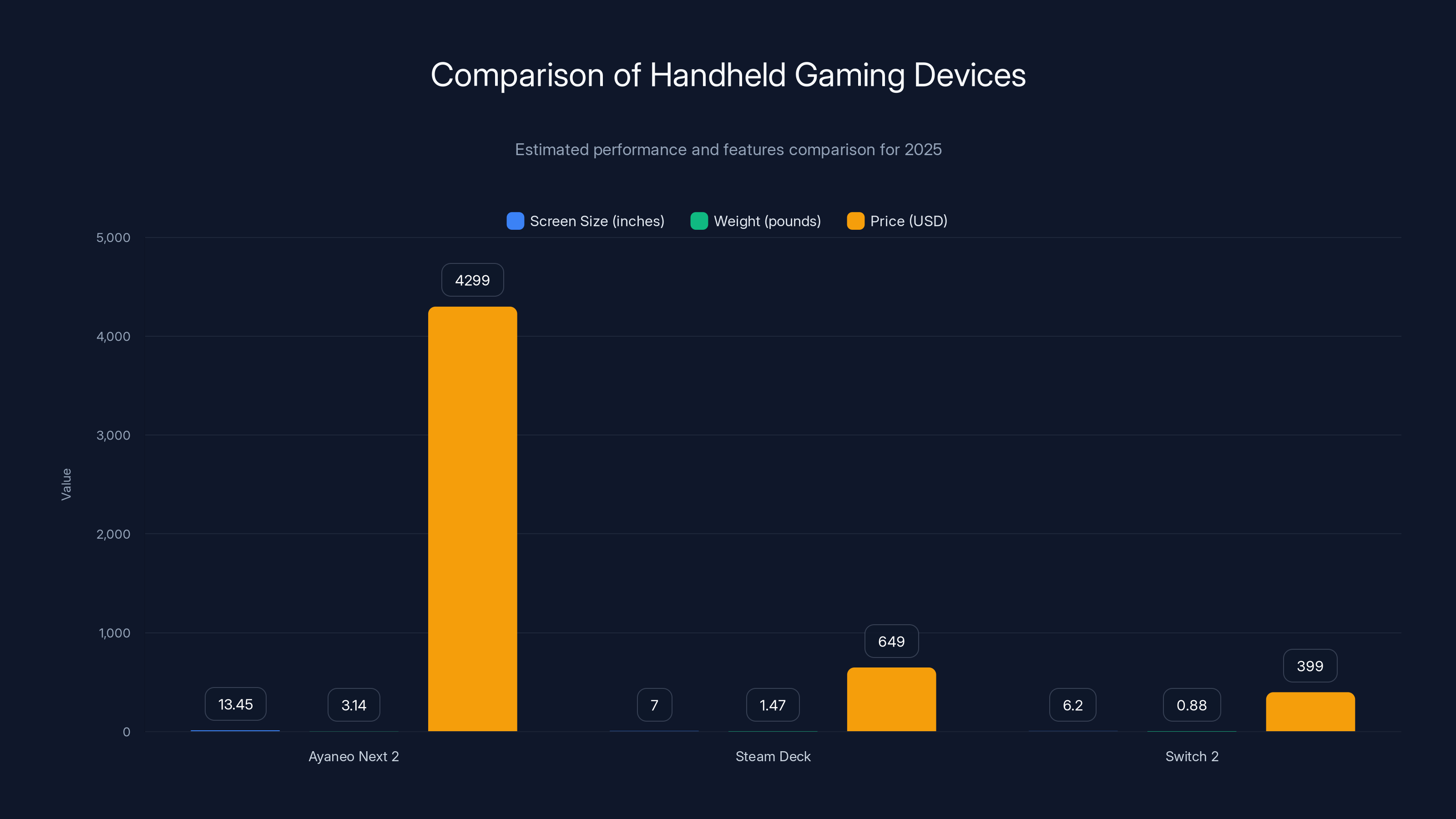 Comparison of Handheld Gaming Devices