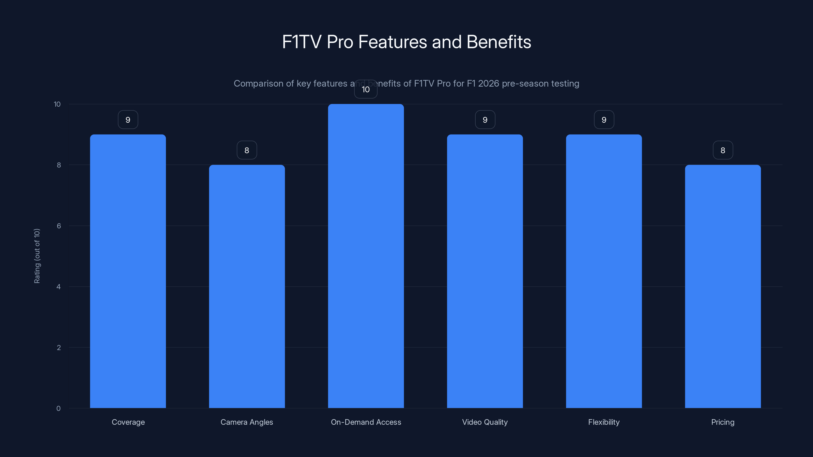 F1TV Pro Features and Benefits