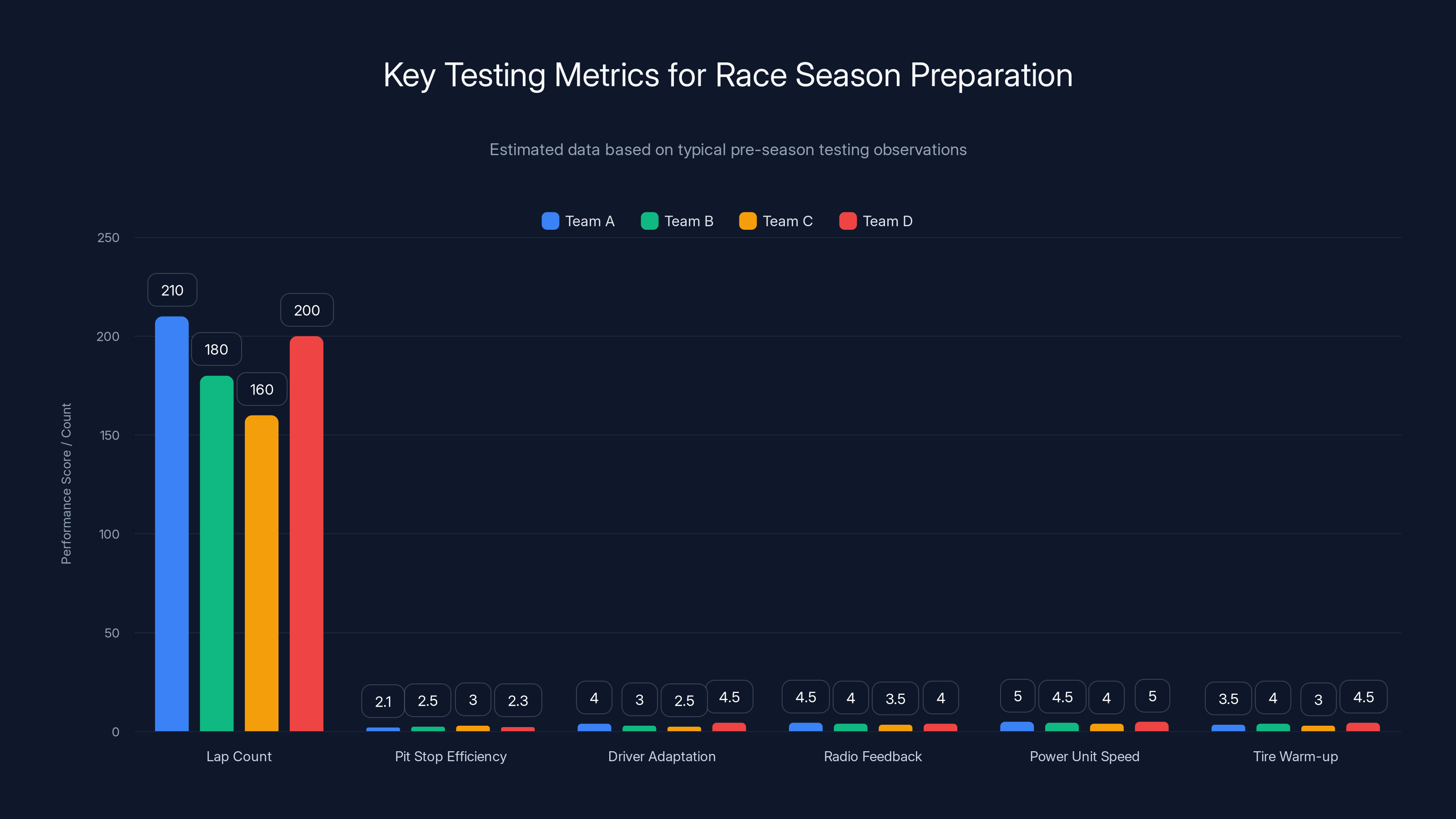 Key Testing Metrics for Race Season Preparation