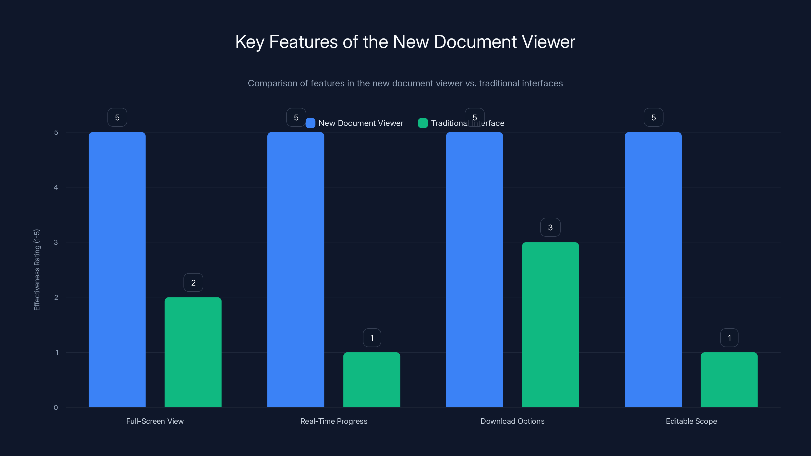 Key Features of the New Document Viewer