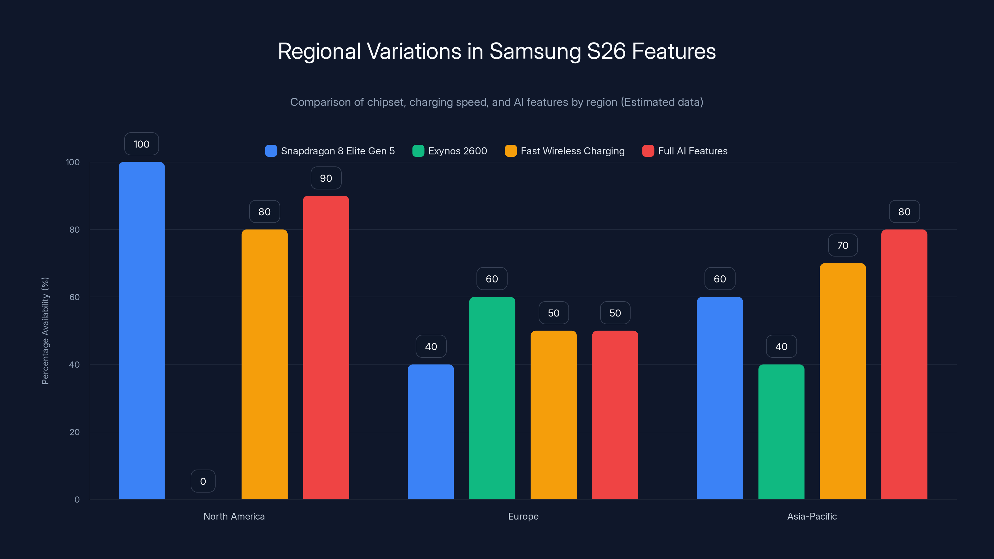 Regional Variations in Samsung S26 Features