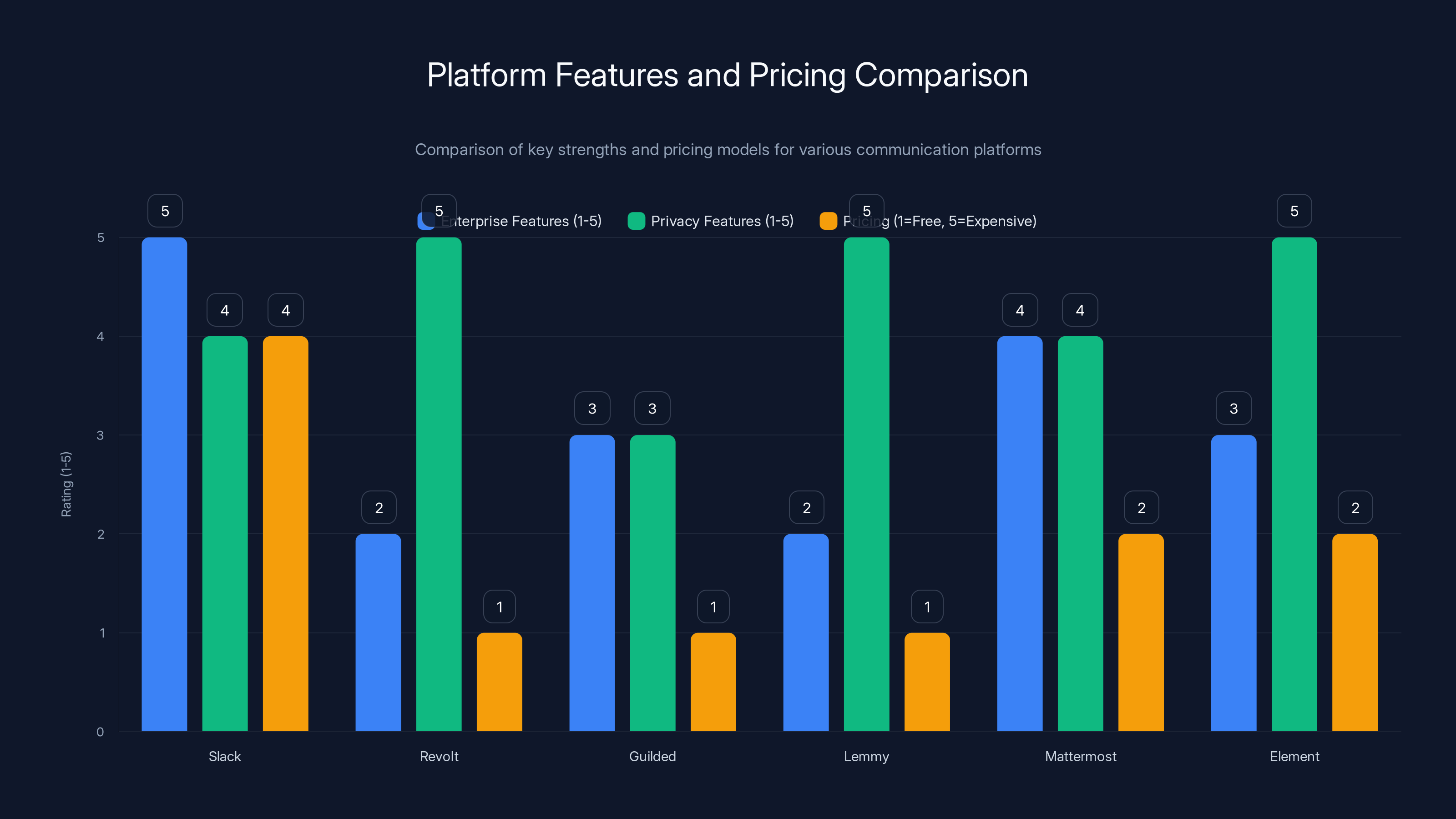 Platform Features and Pricing Comparison