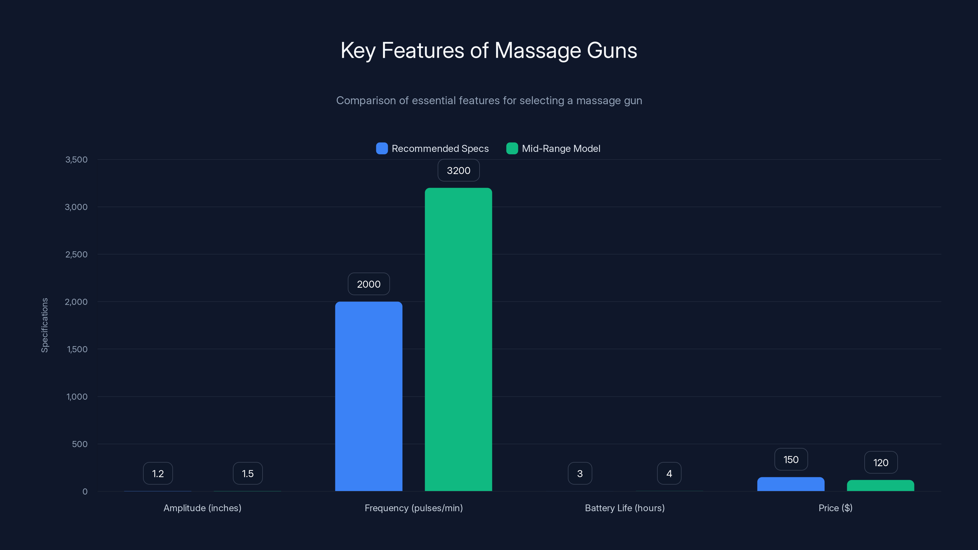 Key Features of Massage Guns