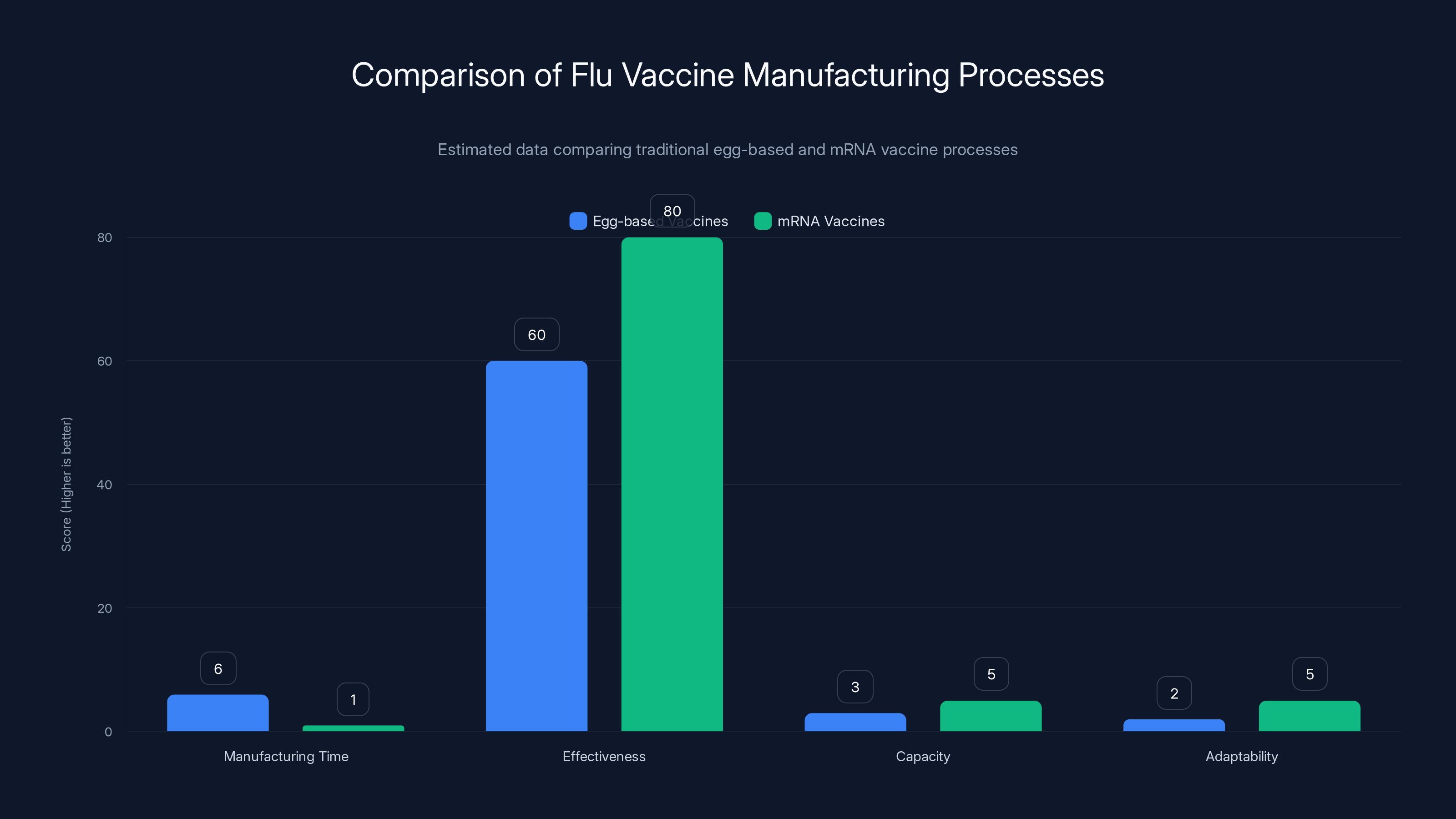 Comparison of Flu Vaccine Manufacturing Processes