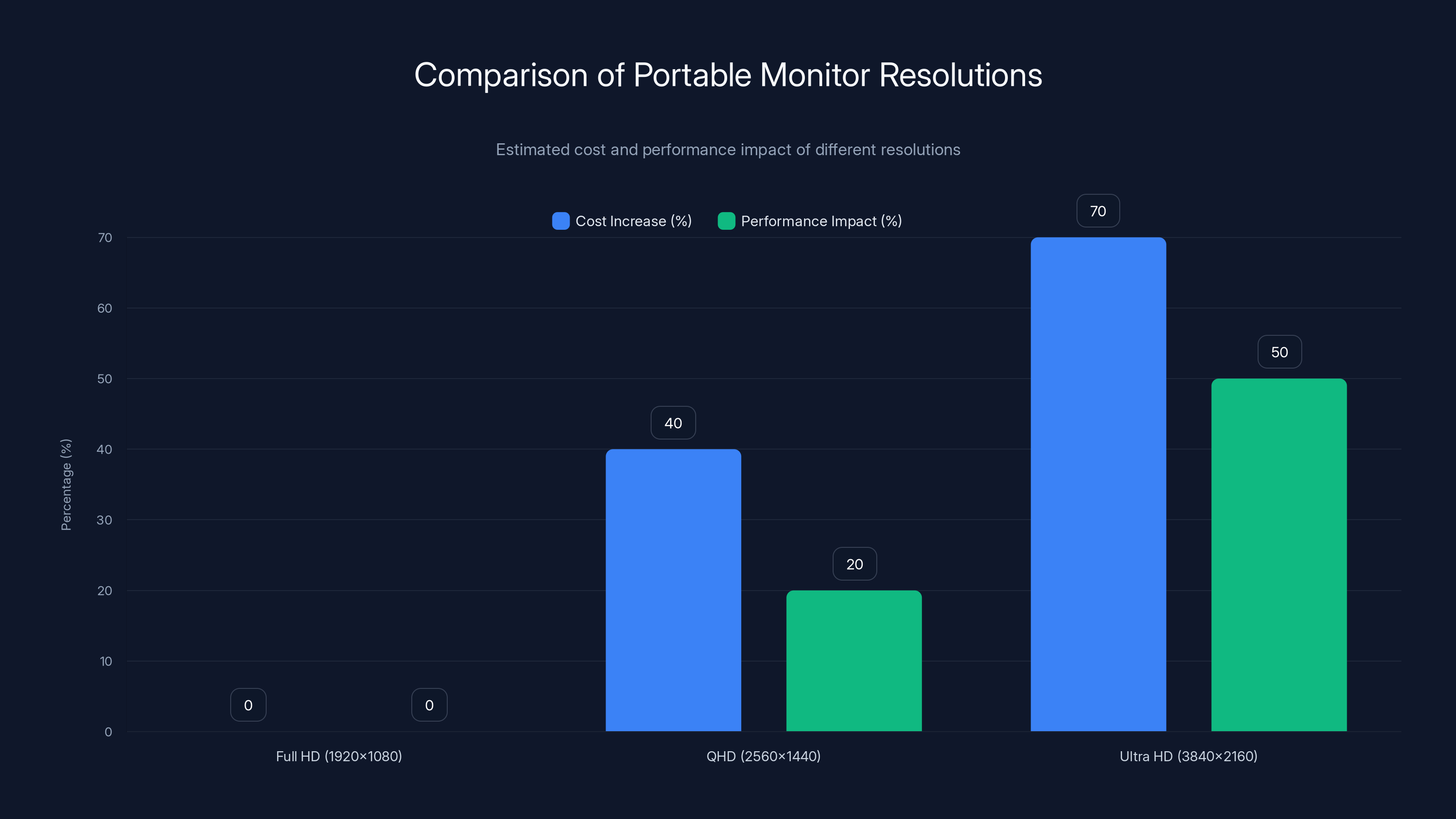 Comparison of Portable Monitor Resolutions