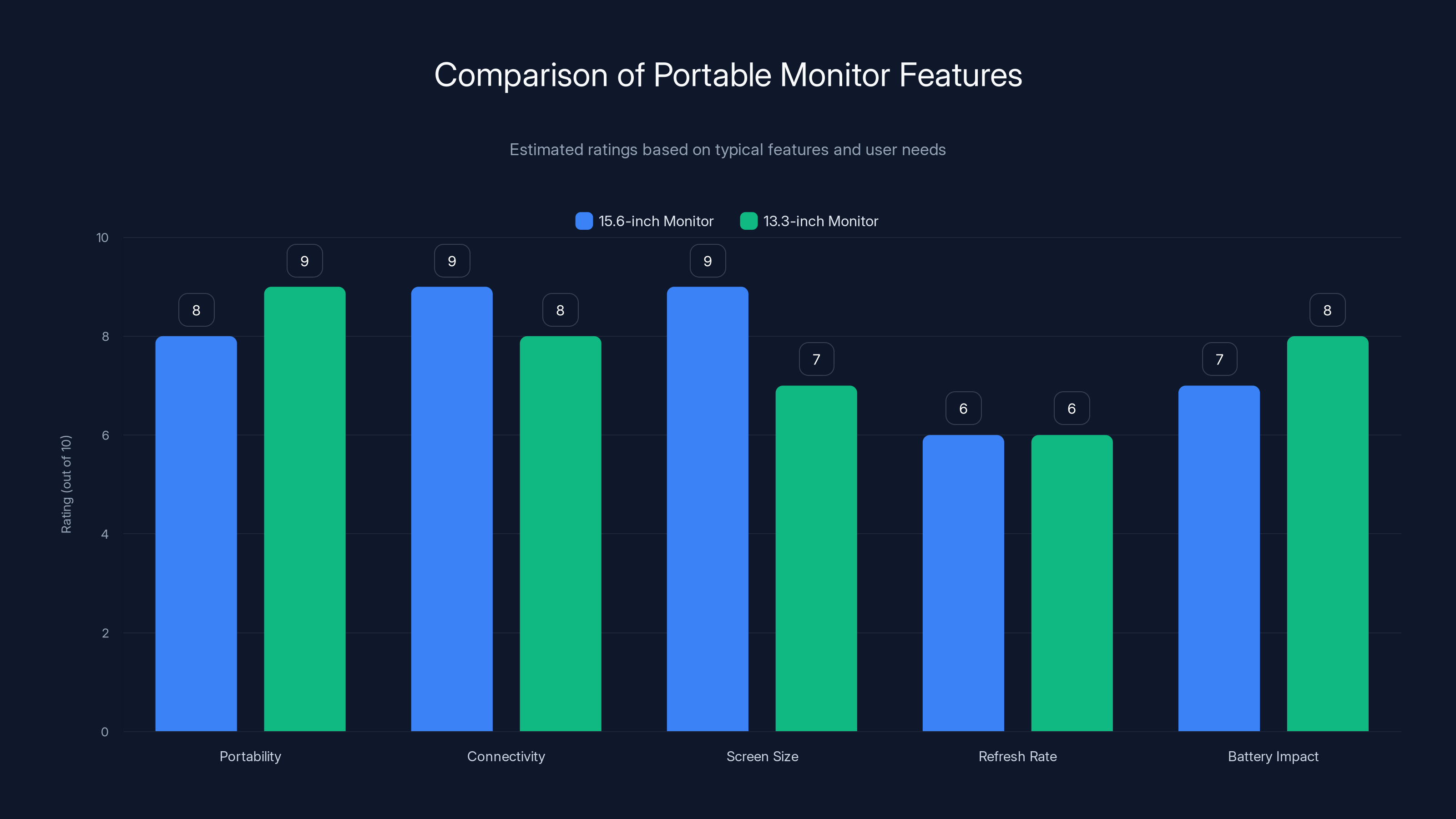 Comparison of Portable Monitor Features