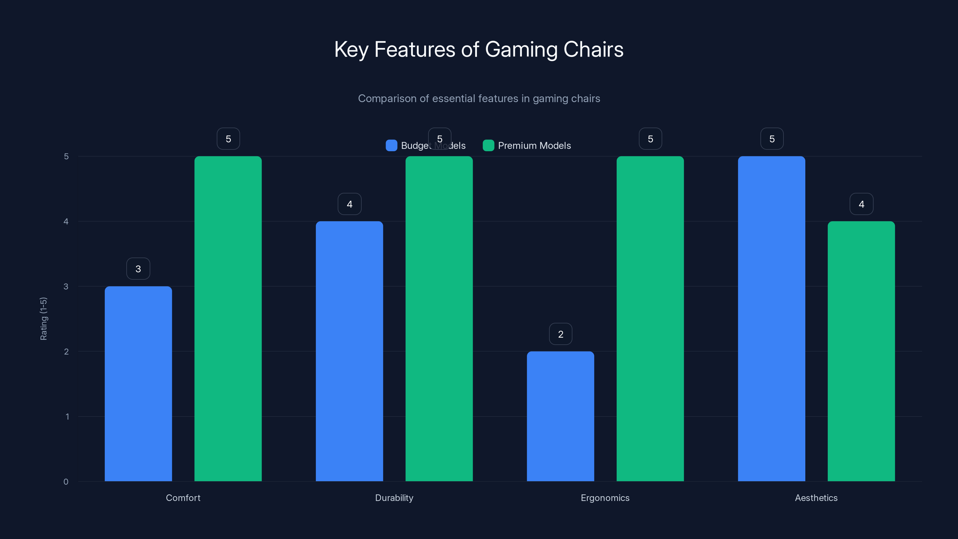 Key Features of Gaming Chairs