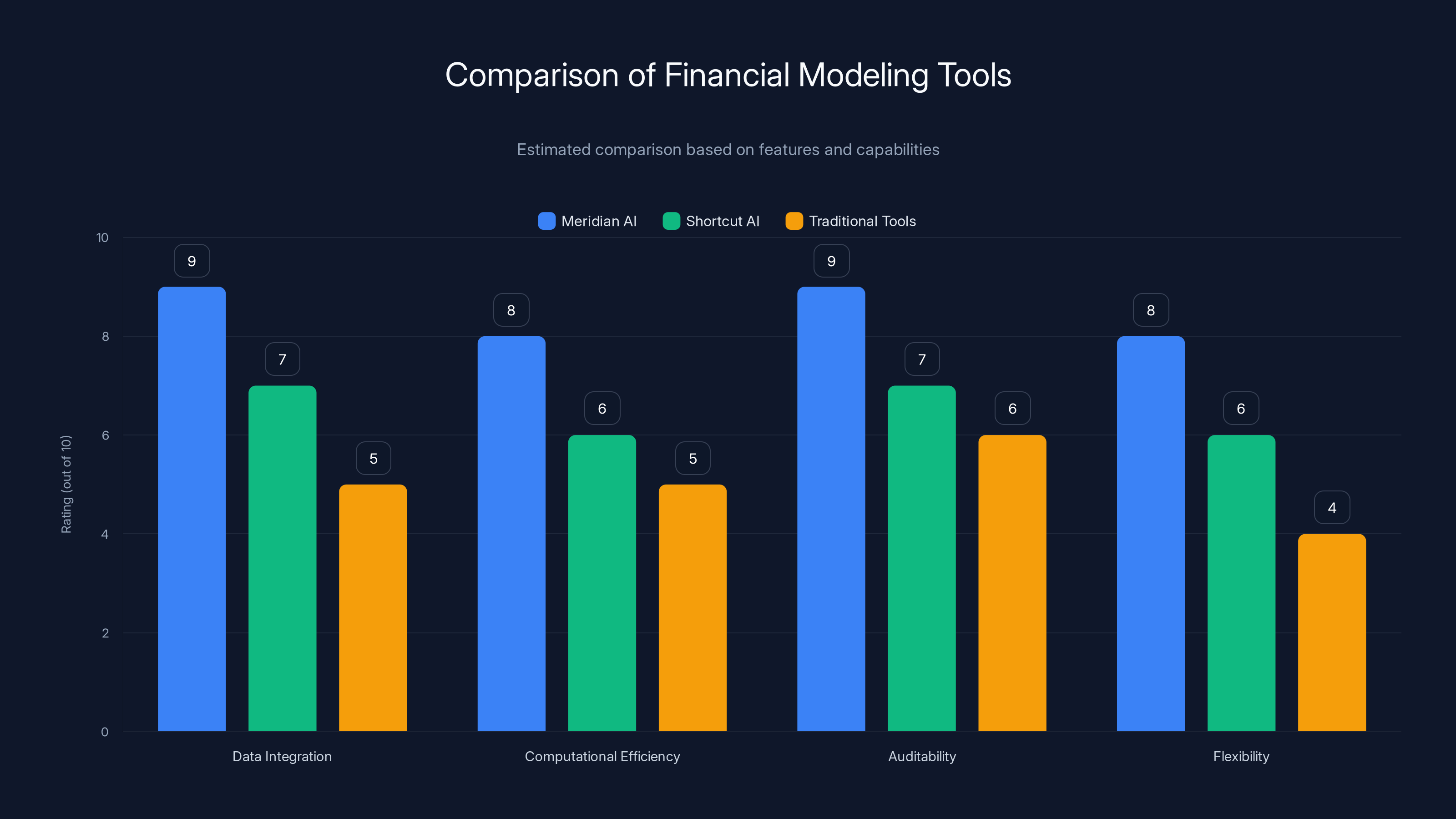 Comparison of Financial Modeling Tools