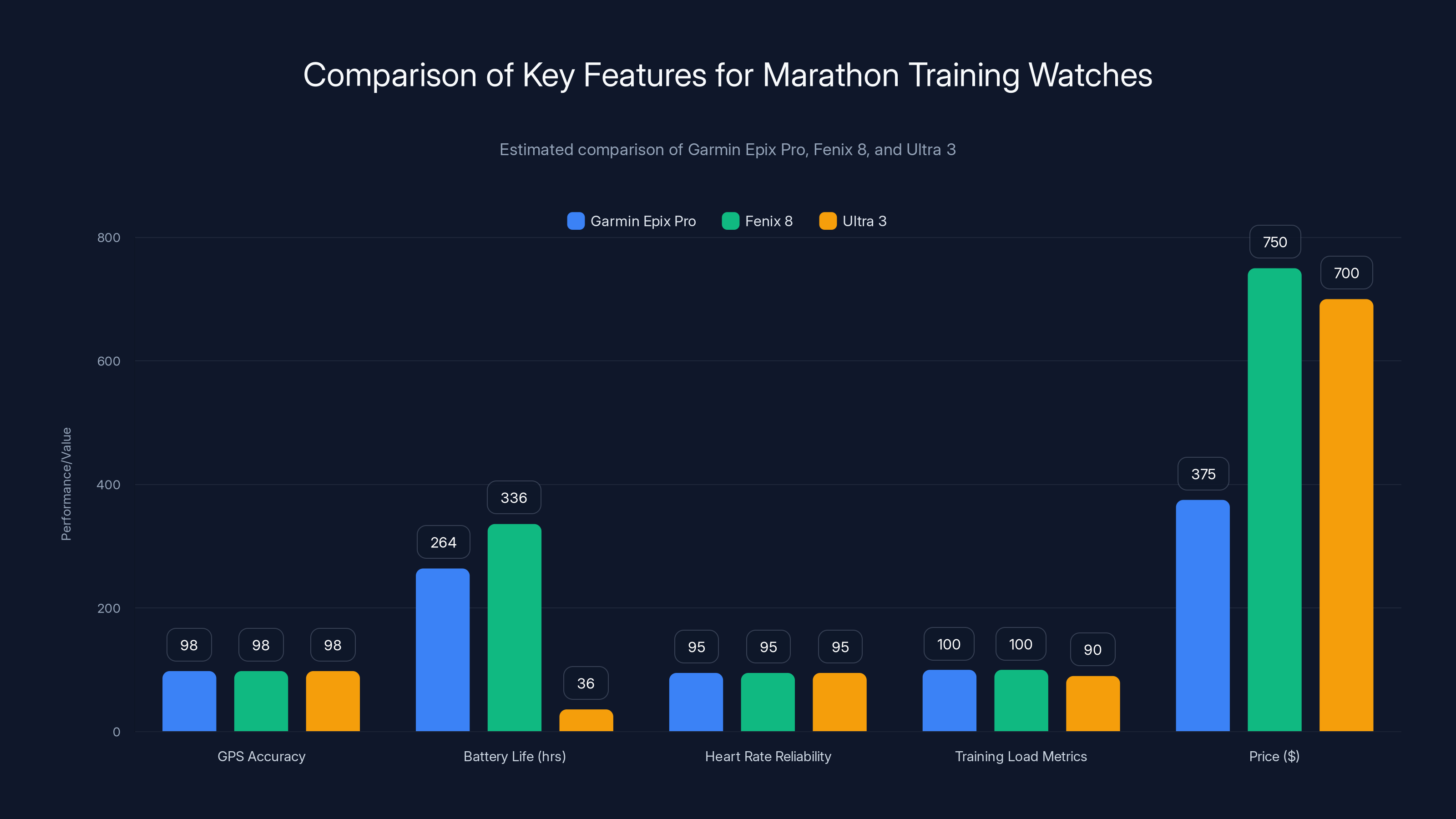 Comparison of Key Features for Marathon Training Watches