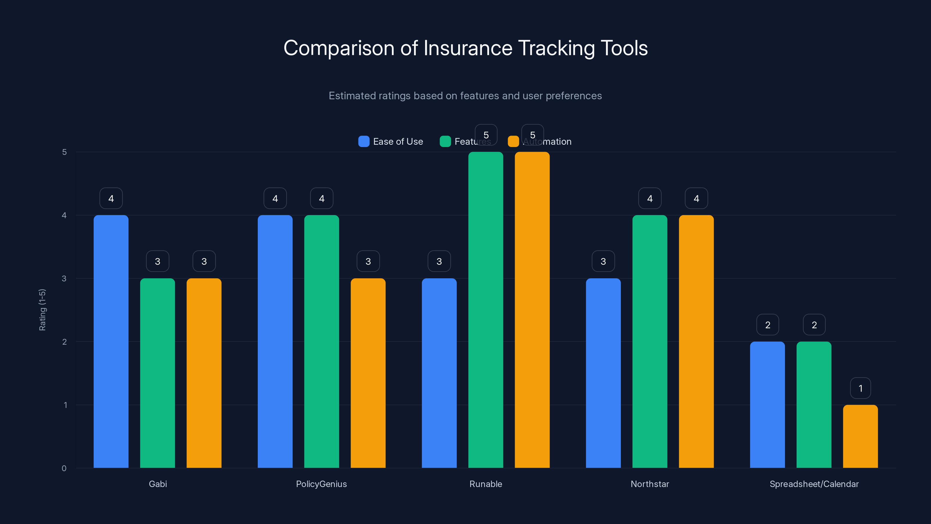 Comparison of Insurance Tracking Tools