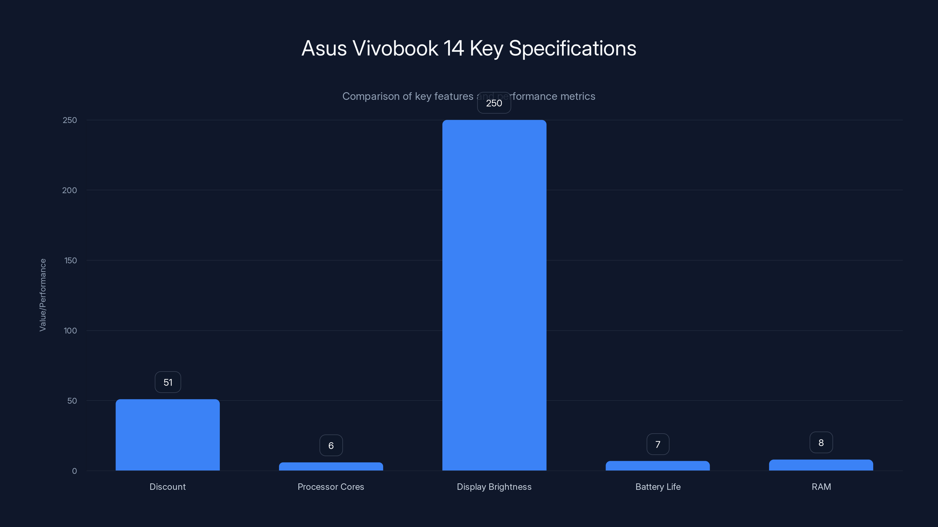 Asus Vivobook 14 Key Specifications