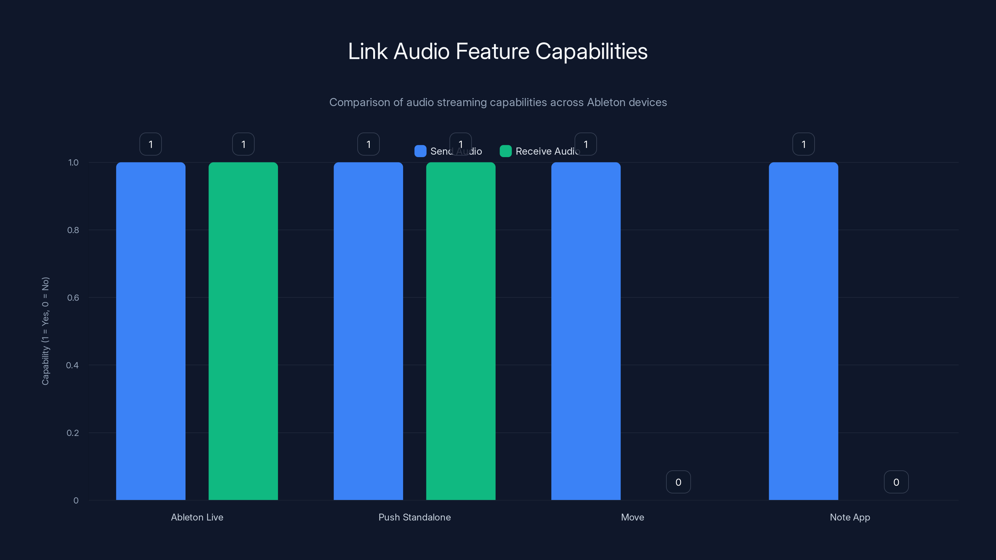 Link Audio Feature Capabilities