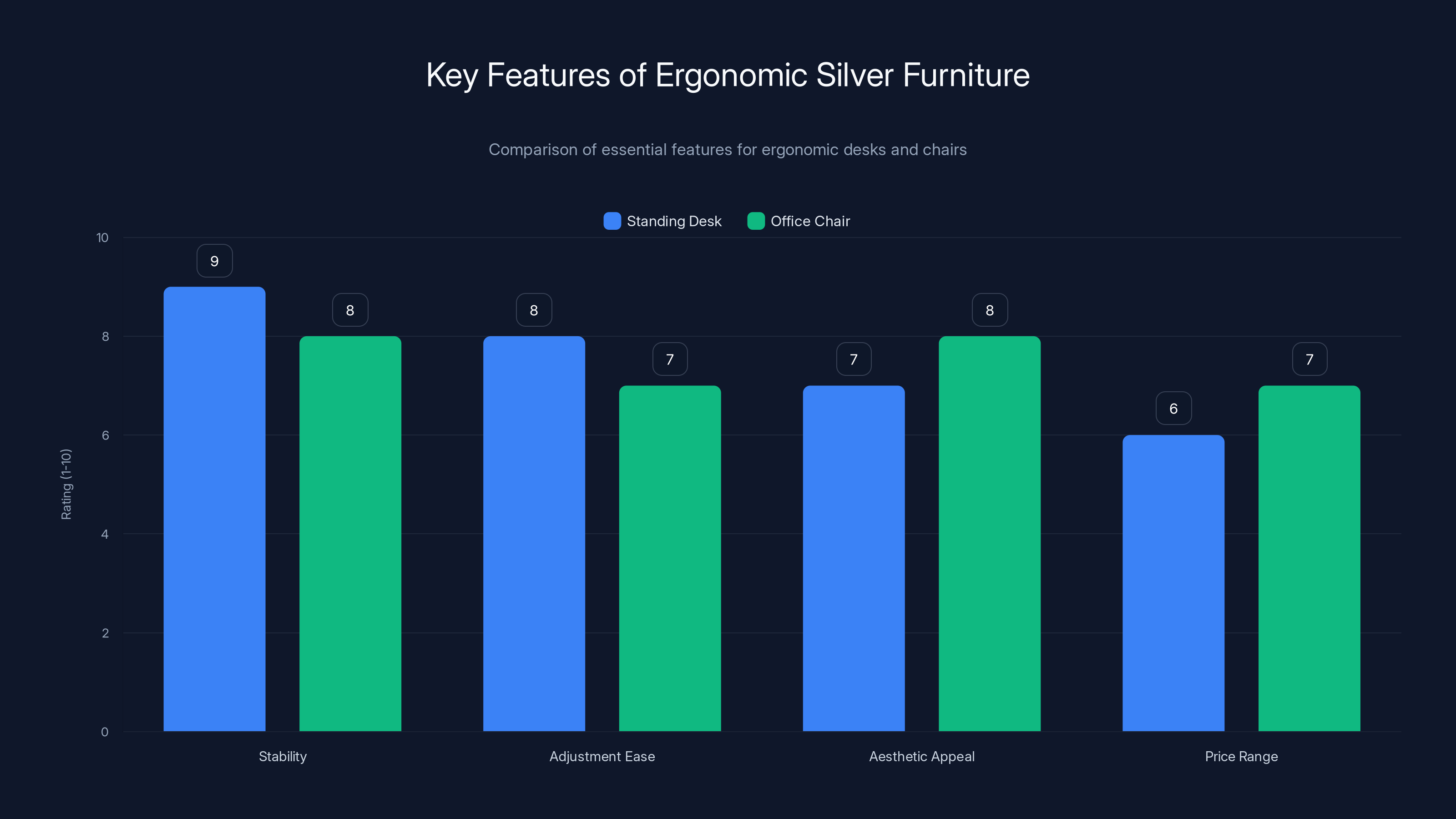 Key Features of Ergonomic Silver Furniture