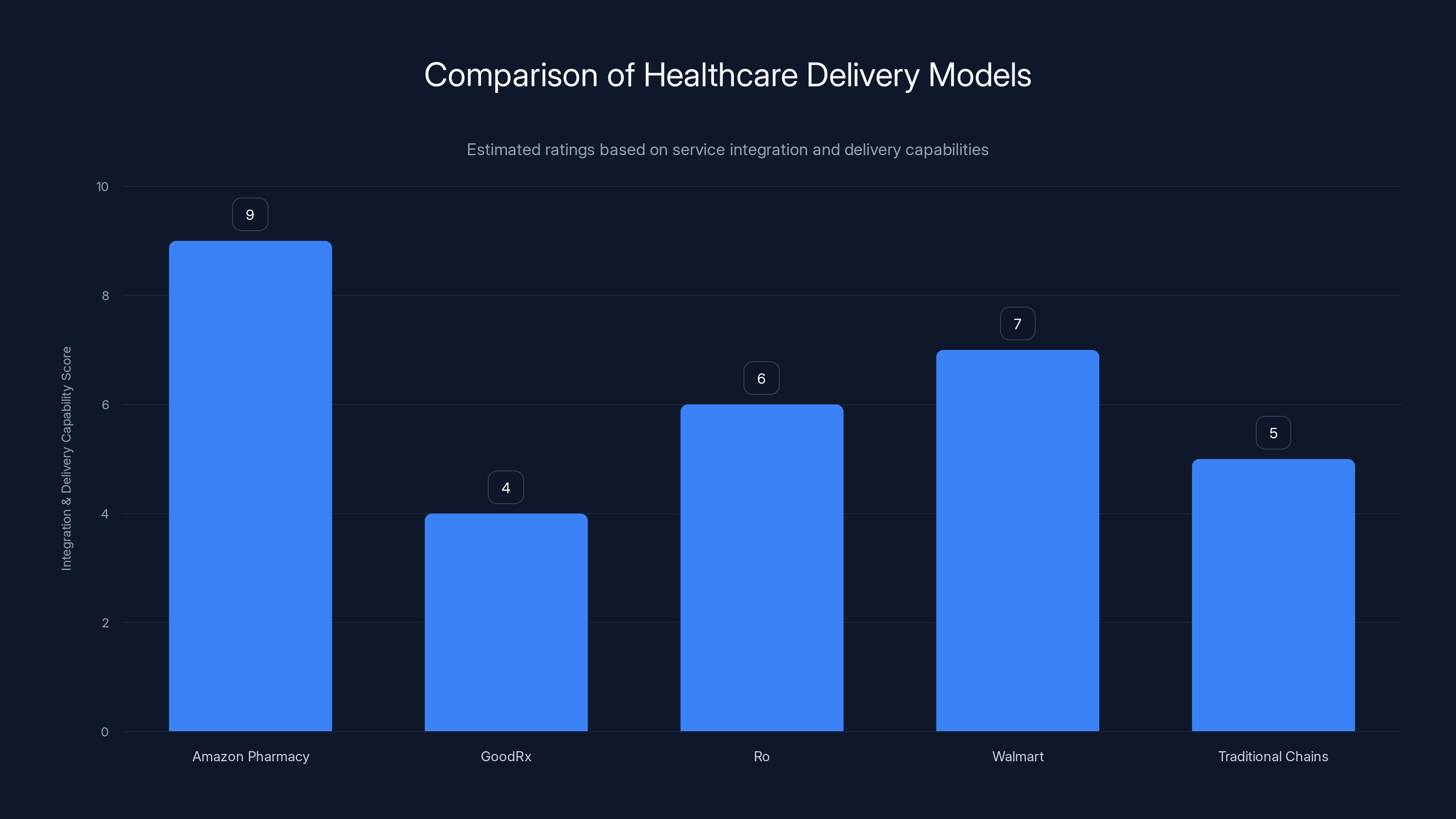 Comparison of Healthcare Delivery Models