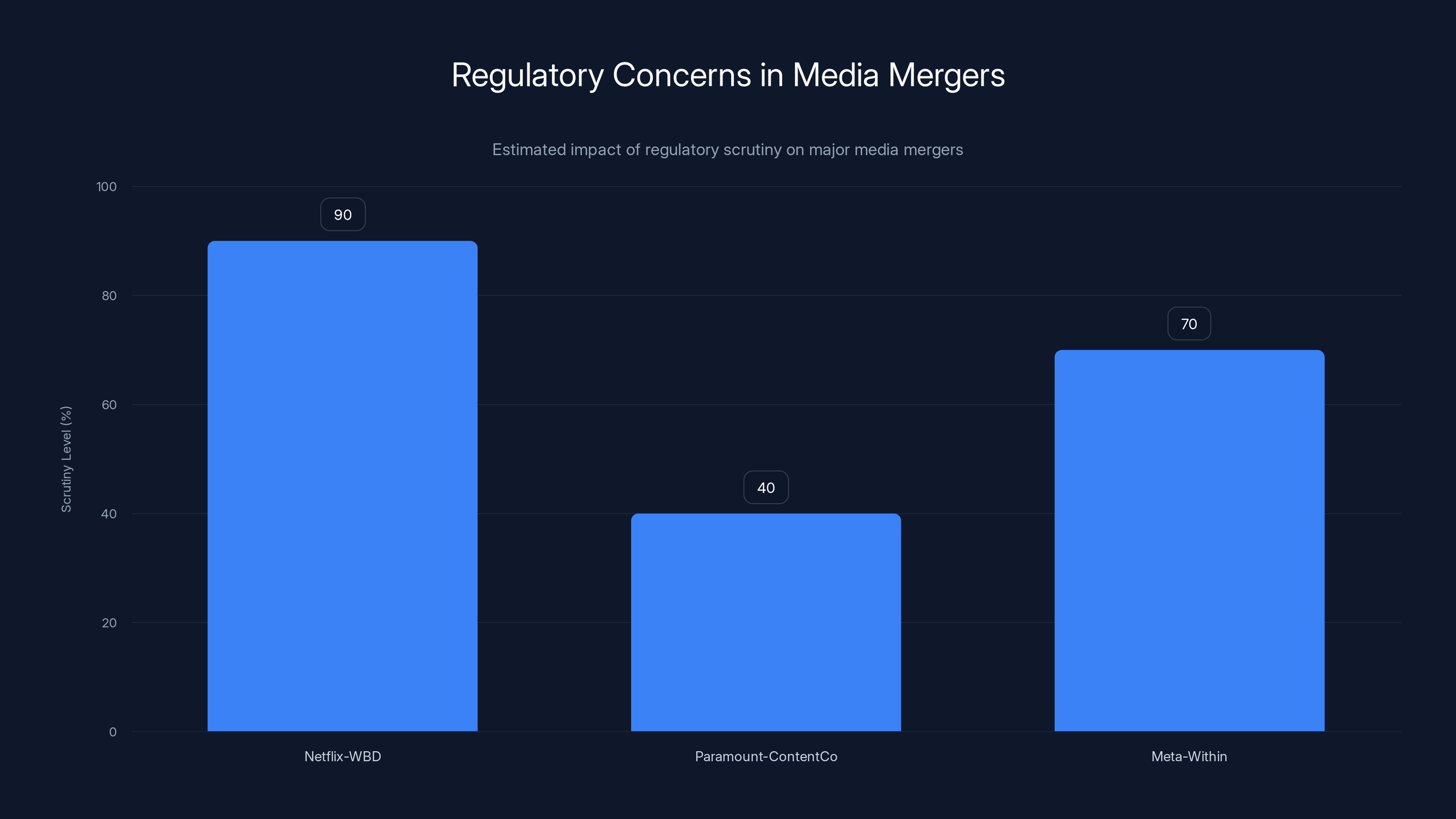 Regulatory Concerns in Media Mergers