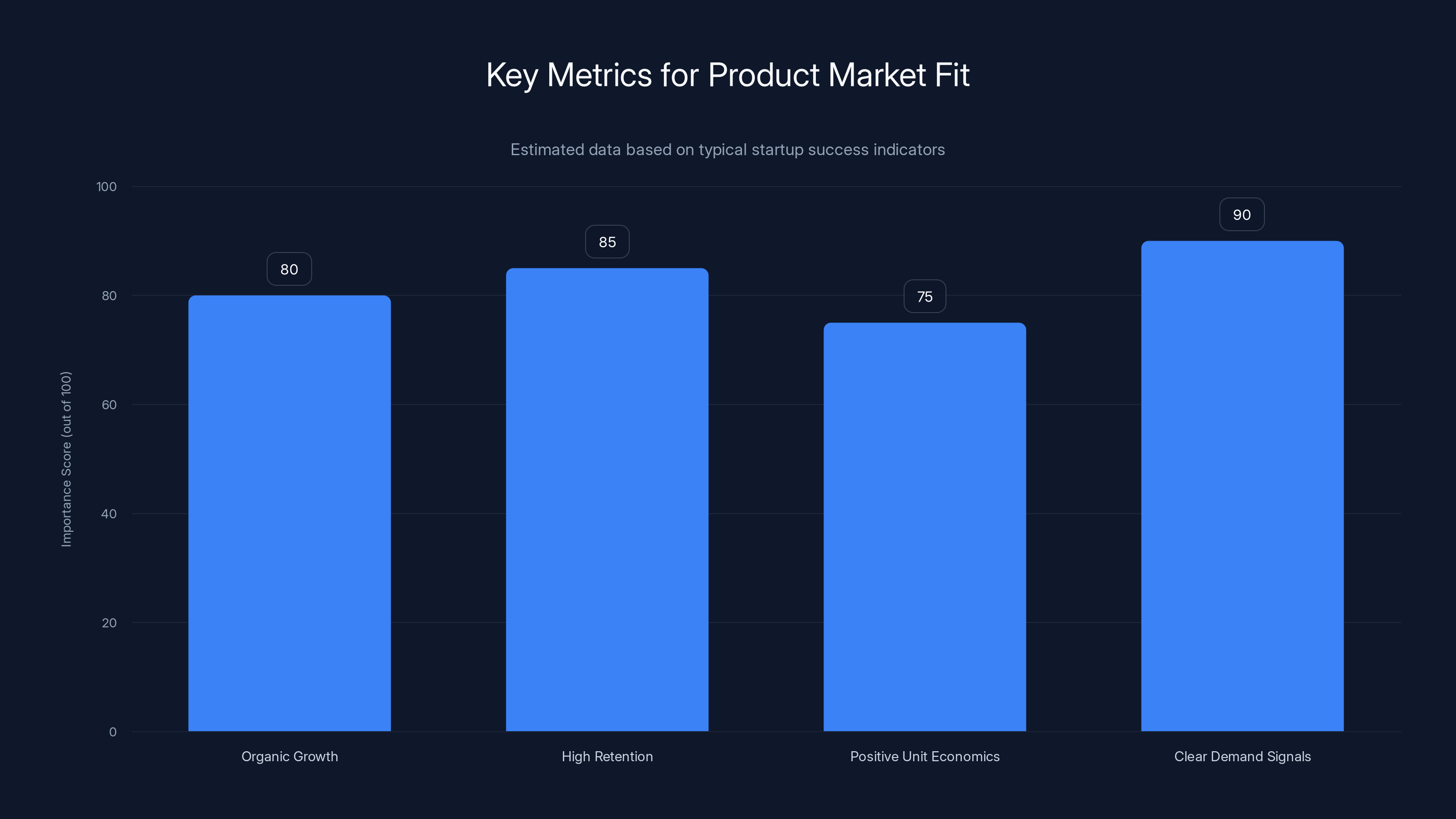 Key Metrics for Product Market Fit