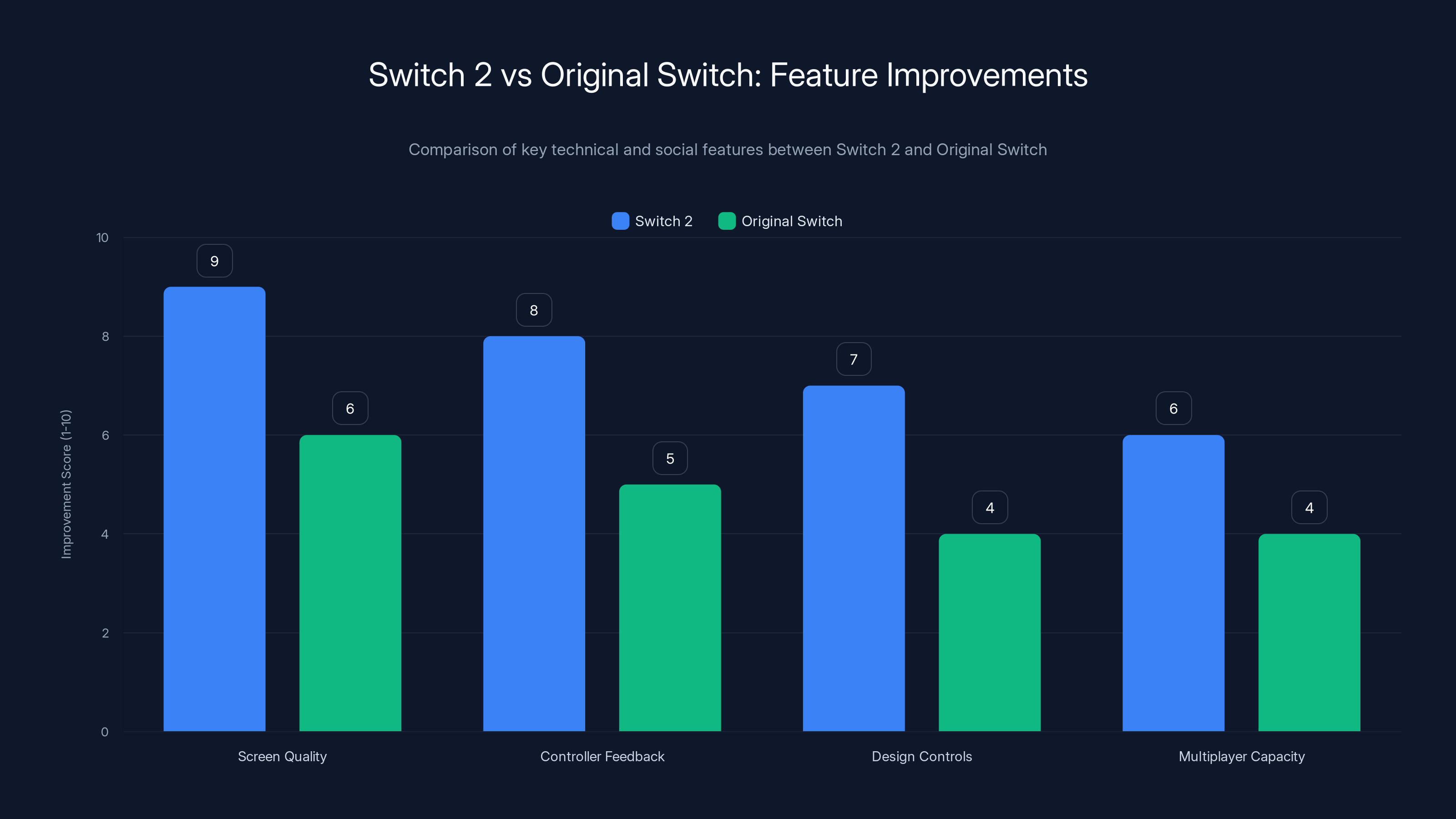 Switch 2 vs Original Switch: Feature Improvements