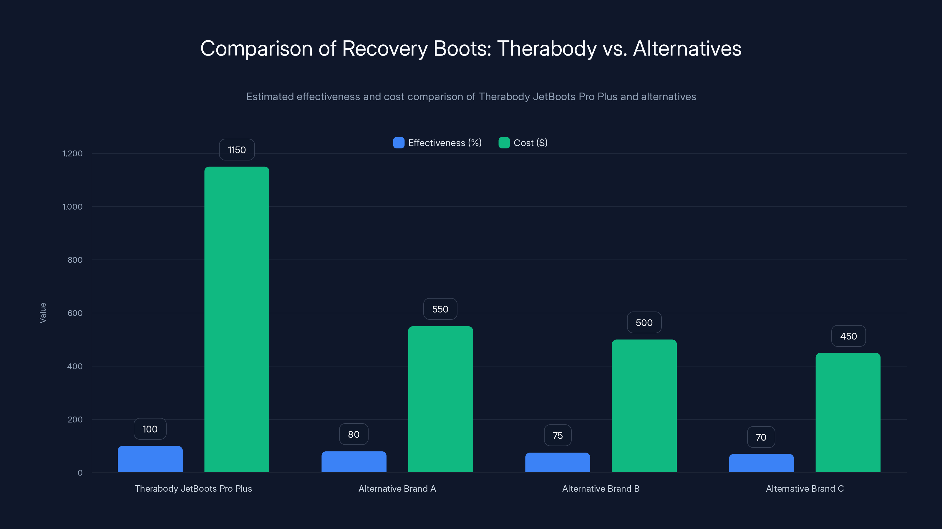 Comparison of Recovery Boots: Therabody vs. Alternatives