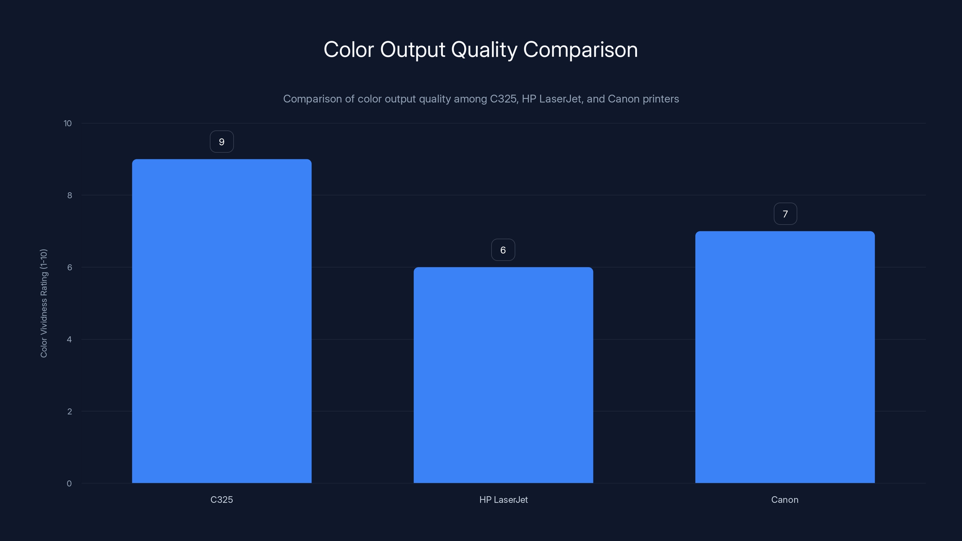 Color Output Quality Comparison