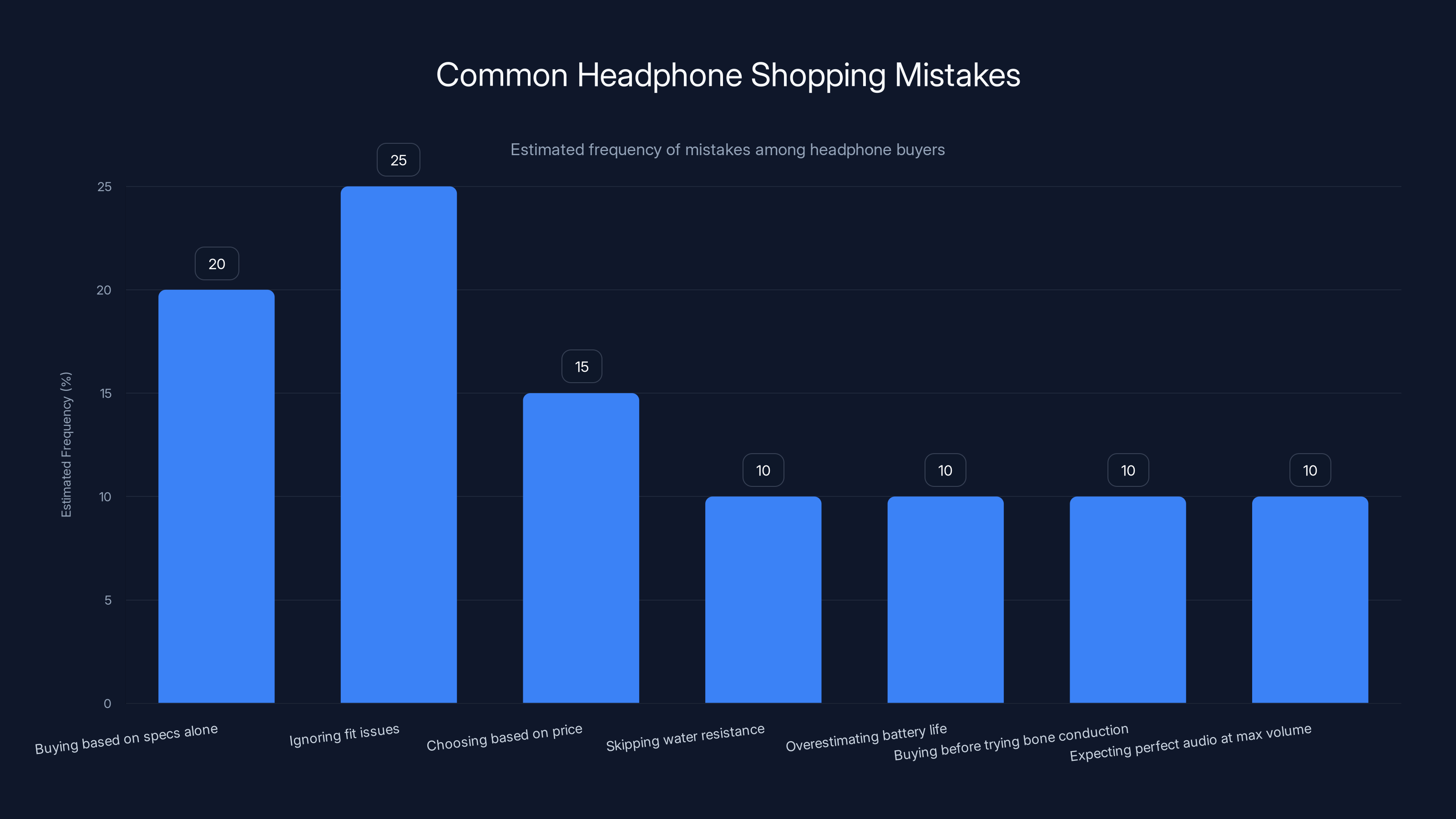 Common Headphone Shopping Mistakes