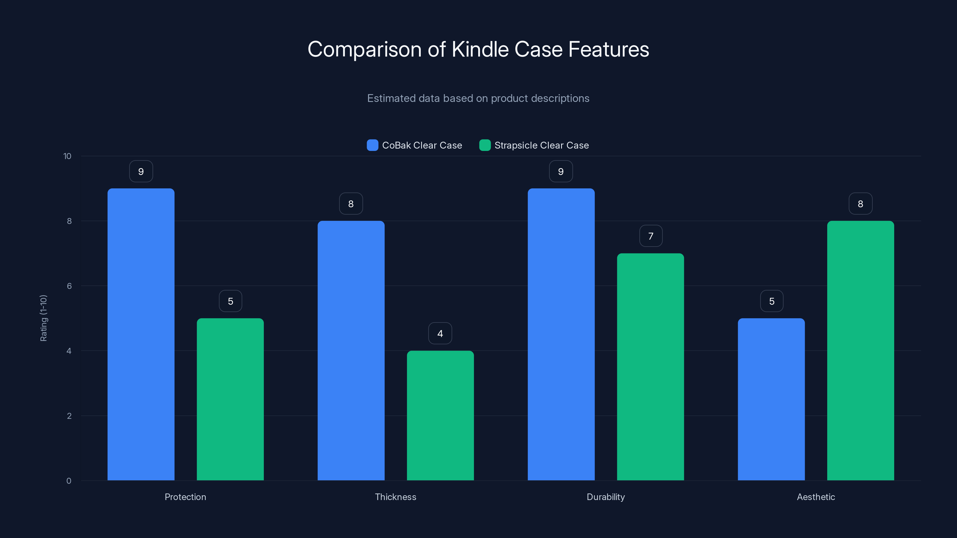 Comparison of Kindle Case Features