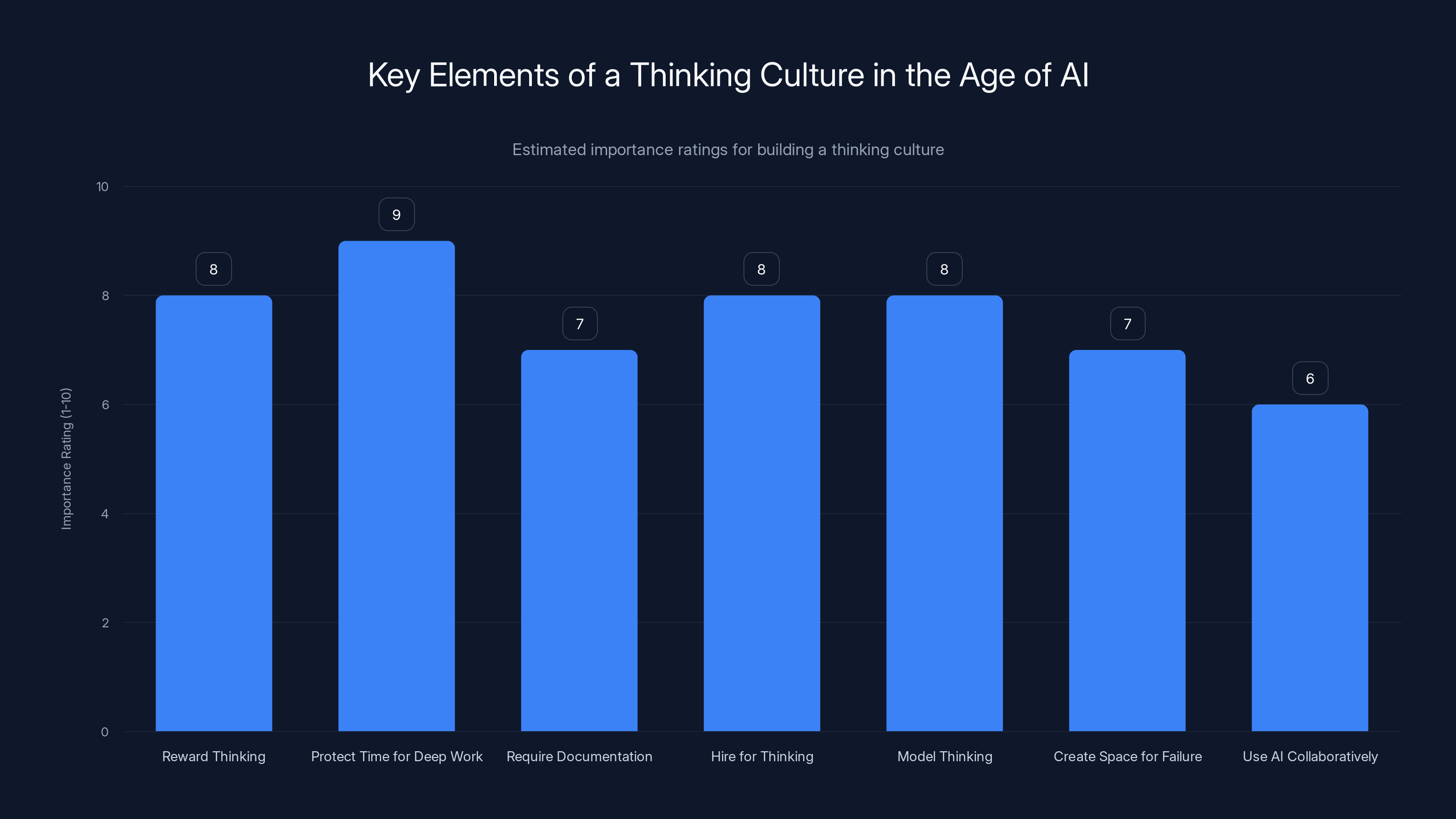 Key Elements of a Thinking Culture in the Age of AI