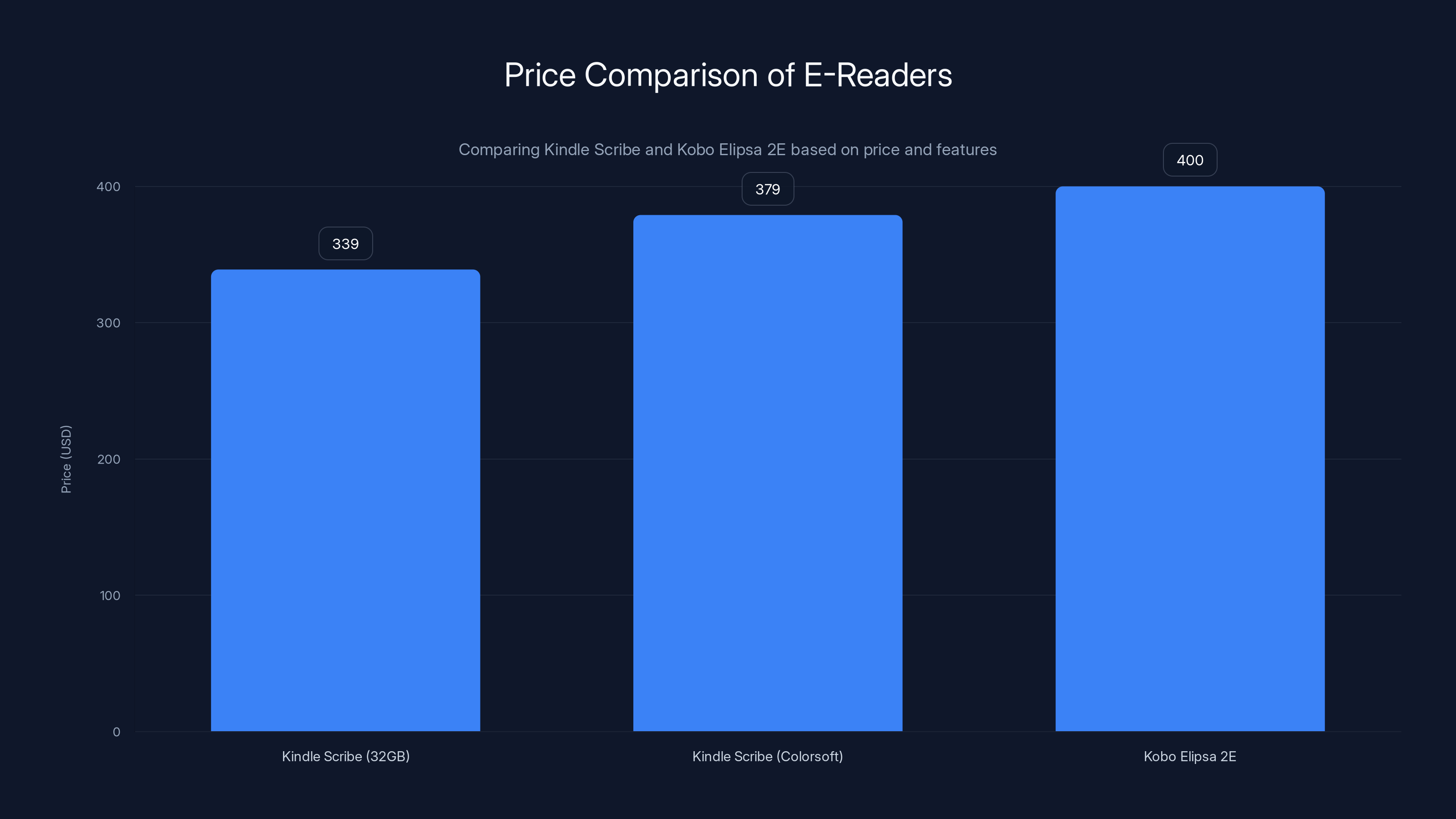 Price Comparison of E-Readers