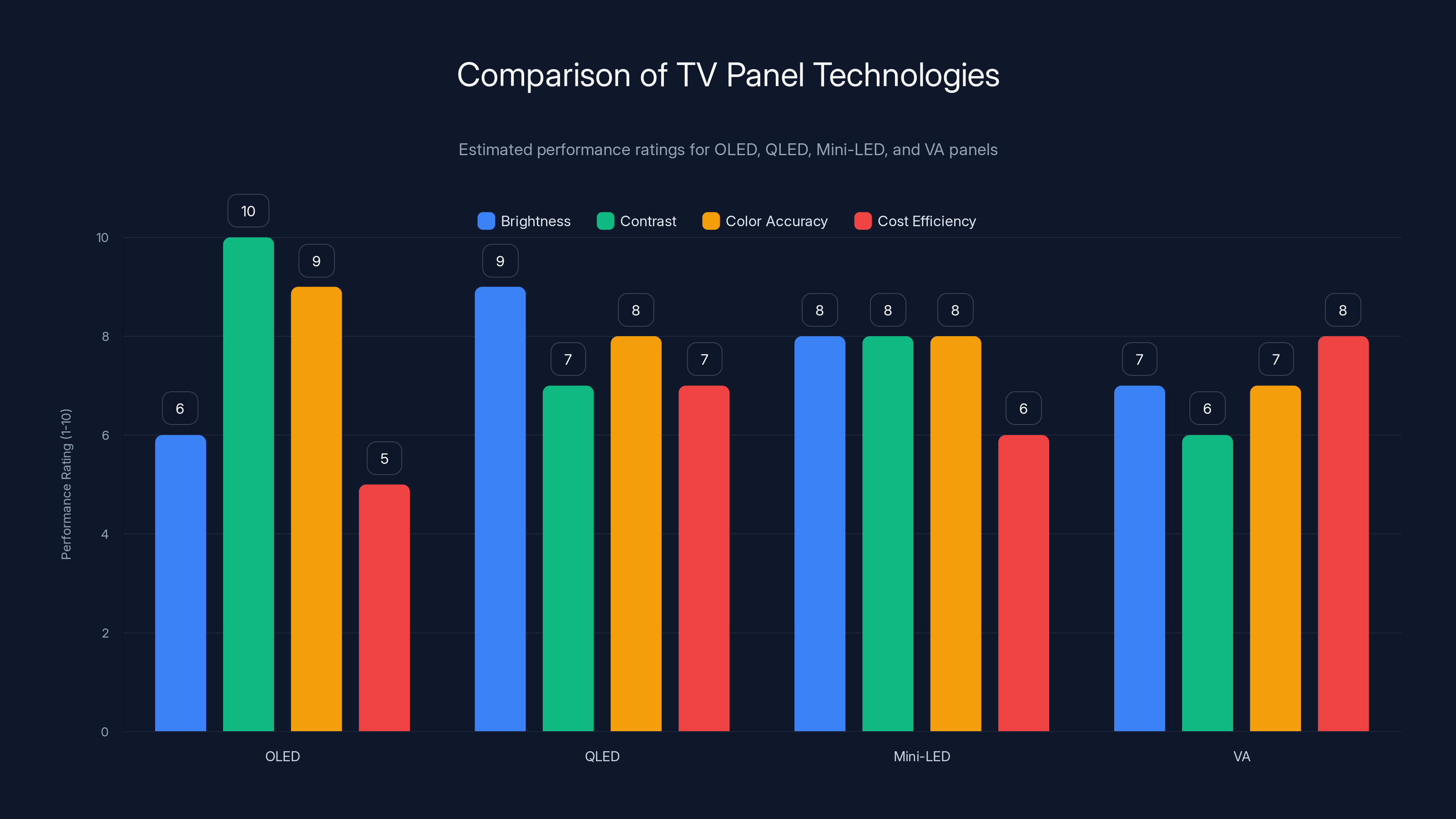 Comparison of TV Panel Technologies
