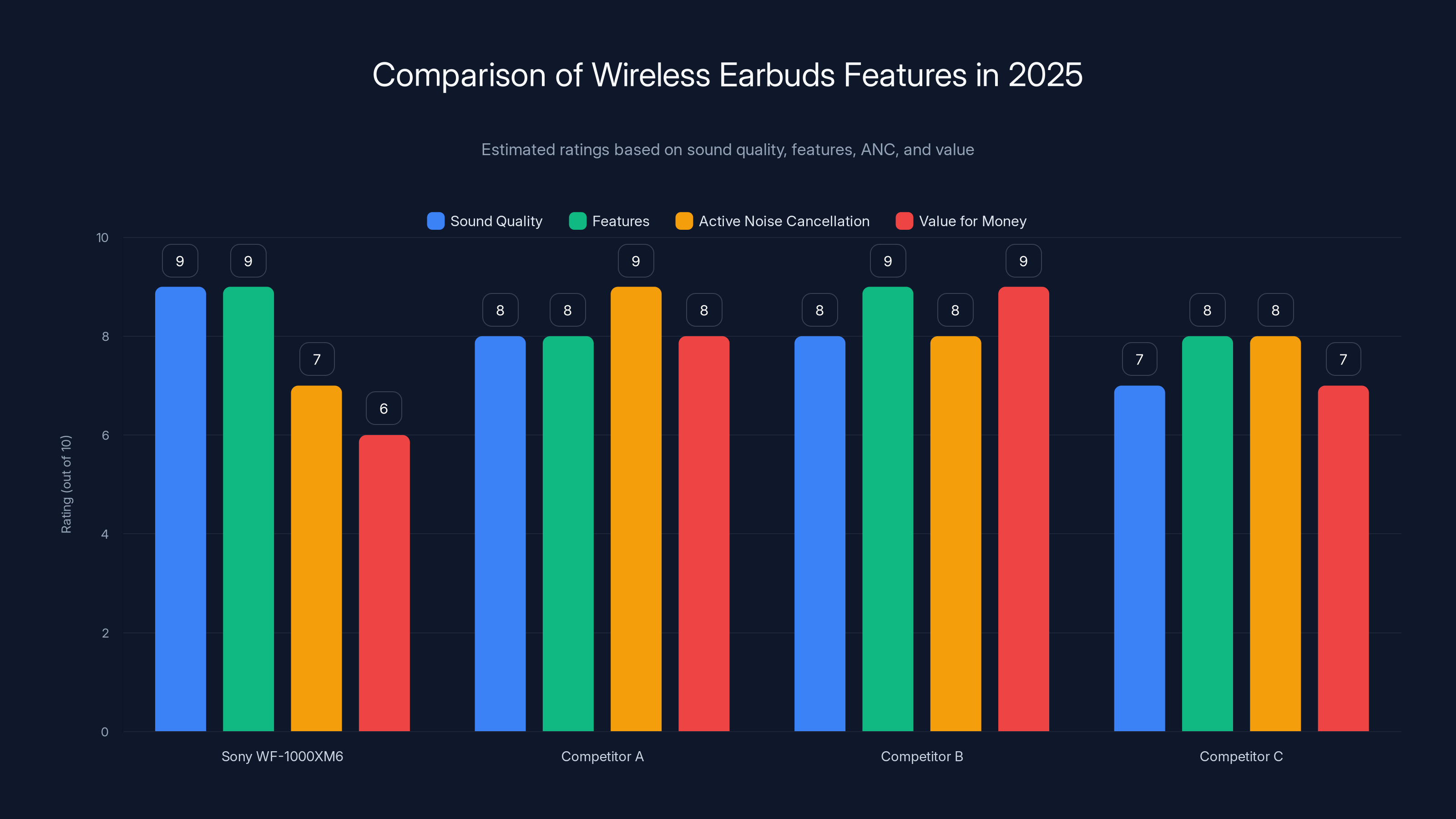 Comparison of Wireless Earbuds Features in 2025