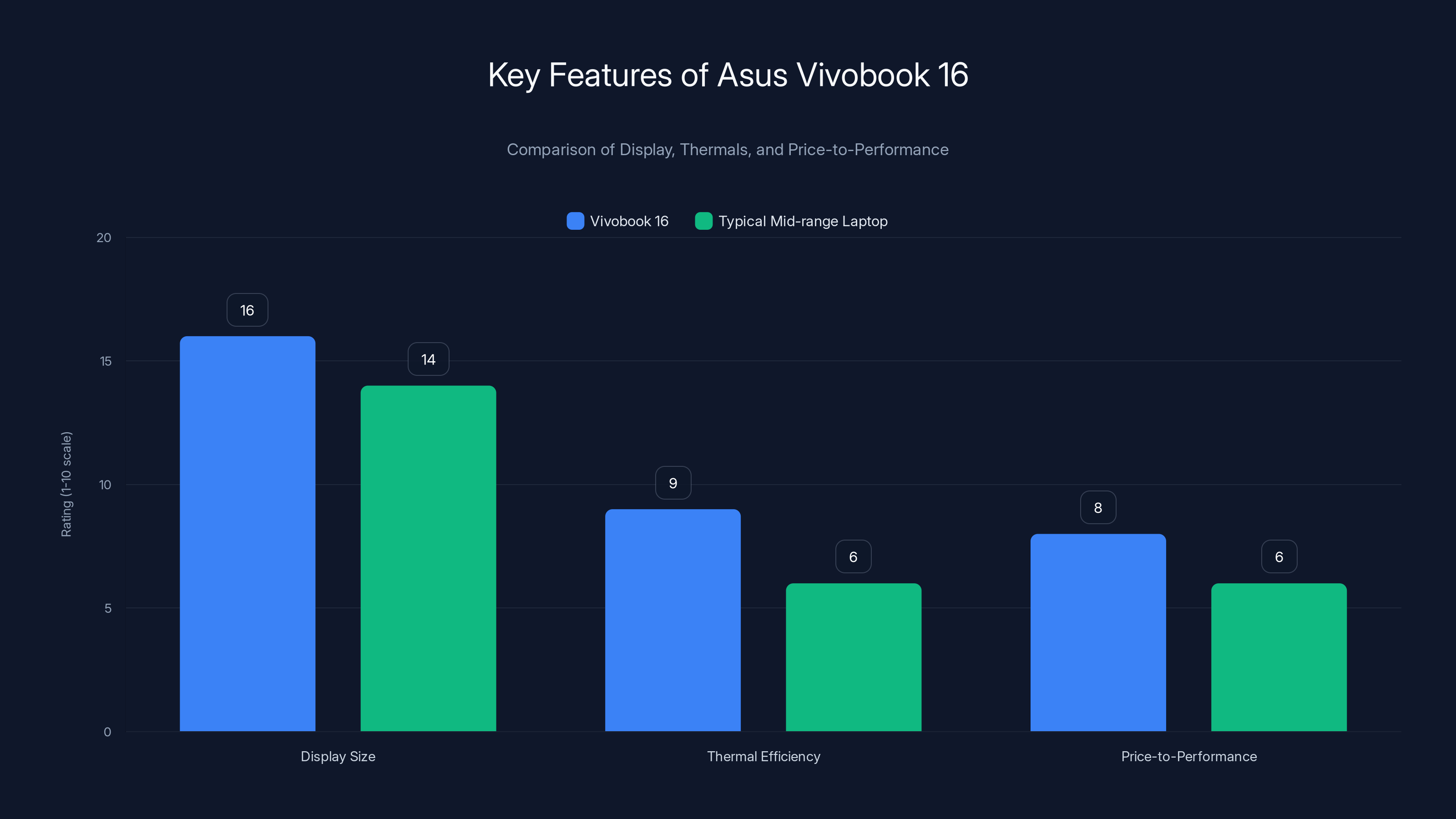 Key Features of Asus Vivobook 16