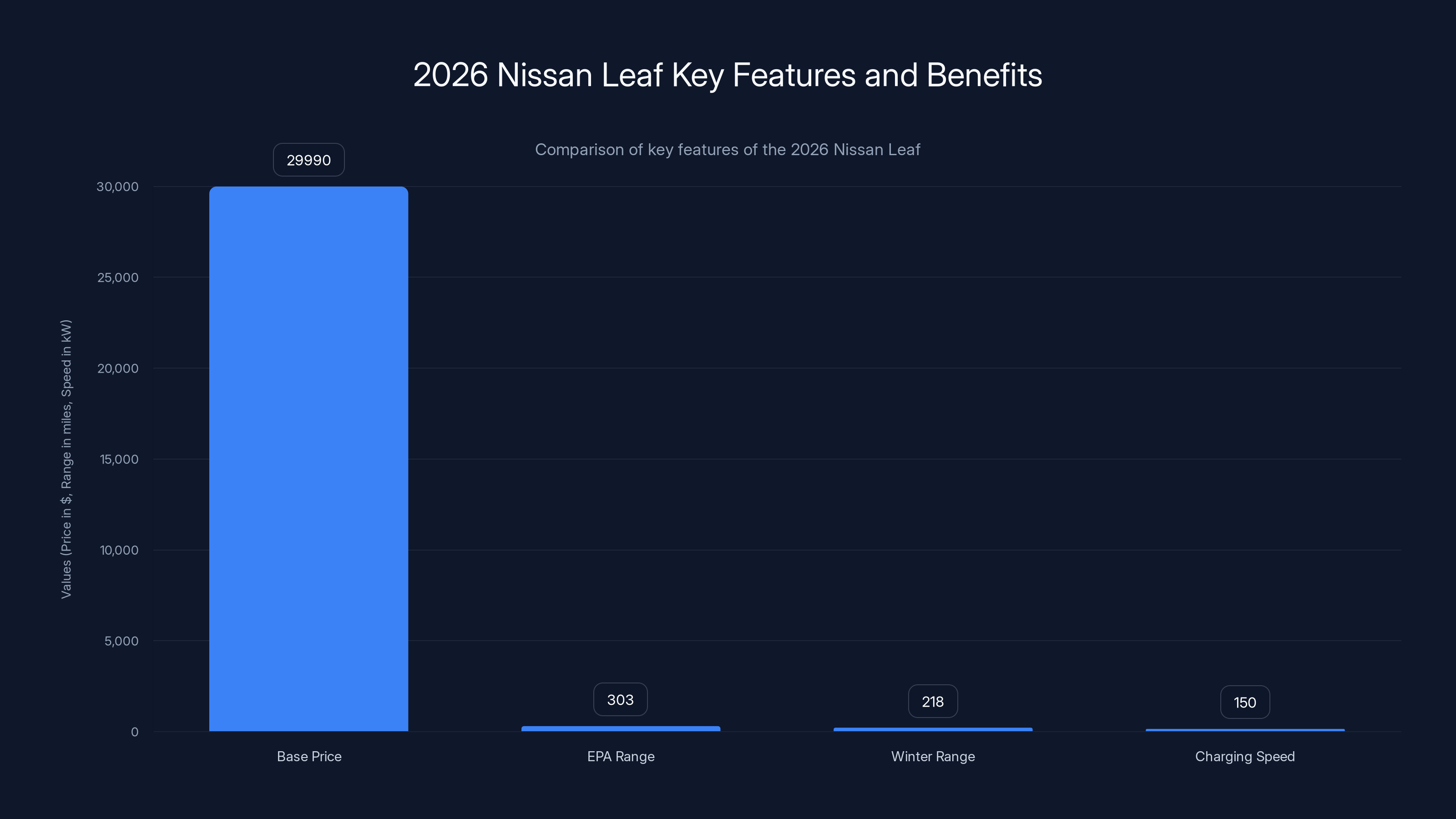 2026 Nissan Leaf Key Features and Benefits
