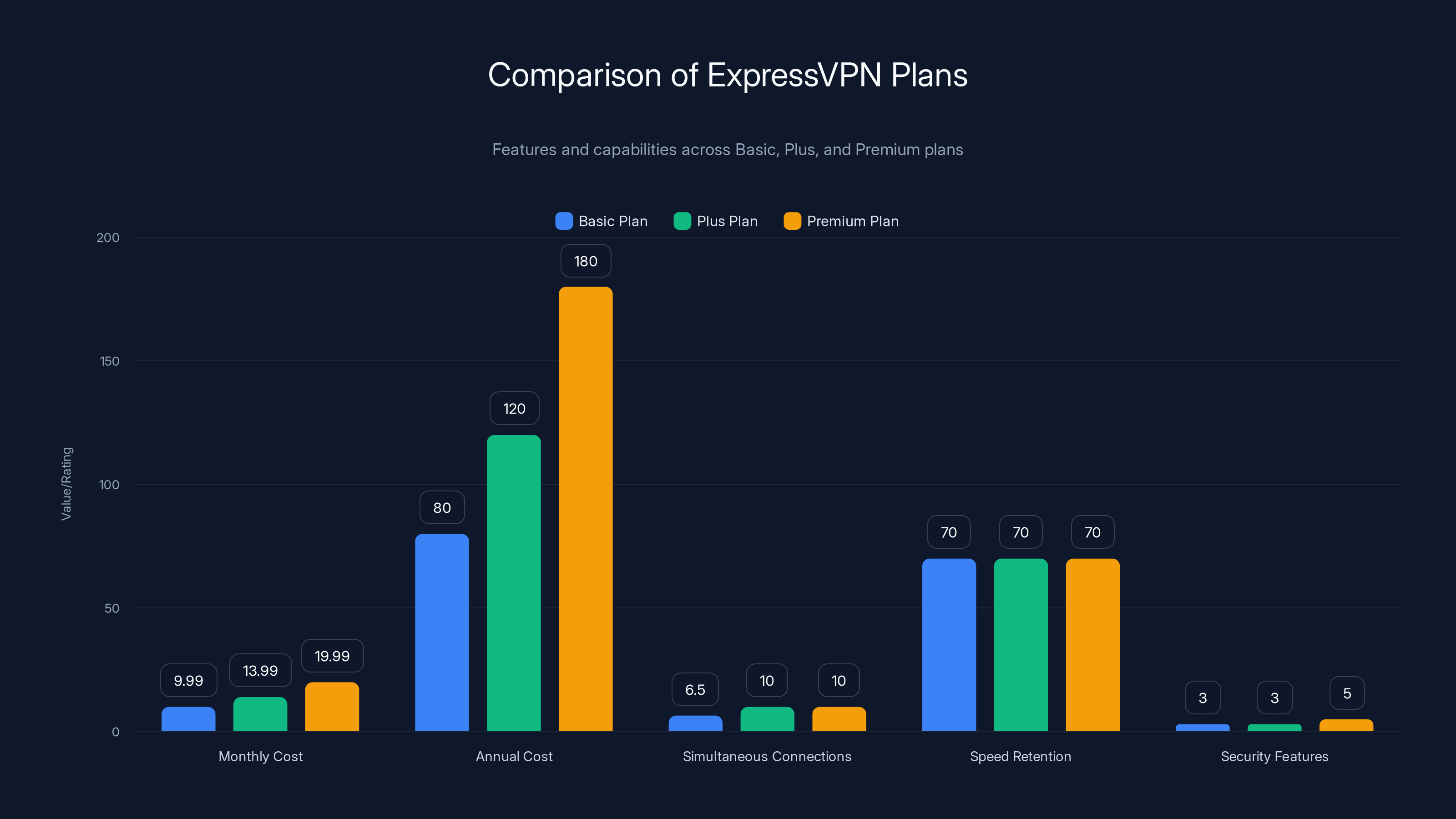 Comparison of ExpressVPN Plans
