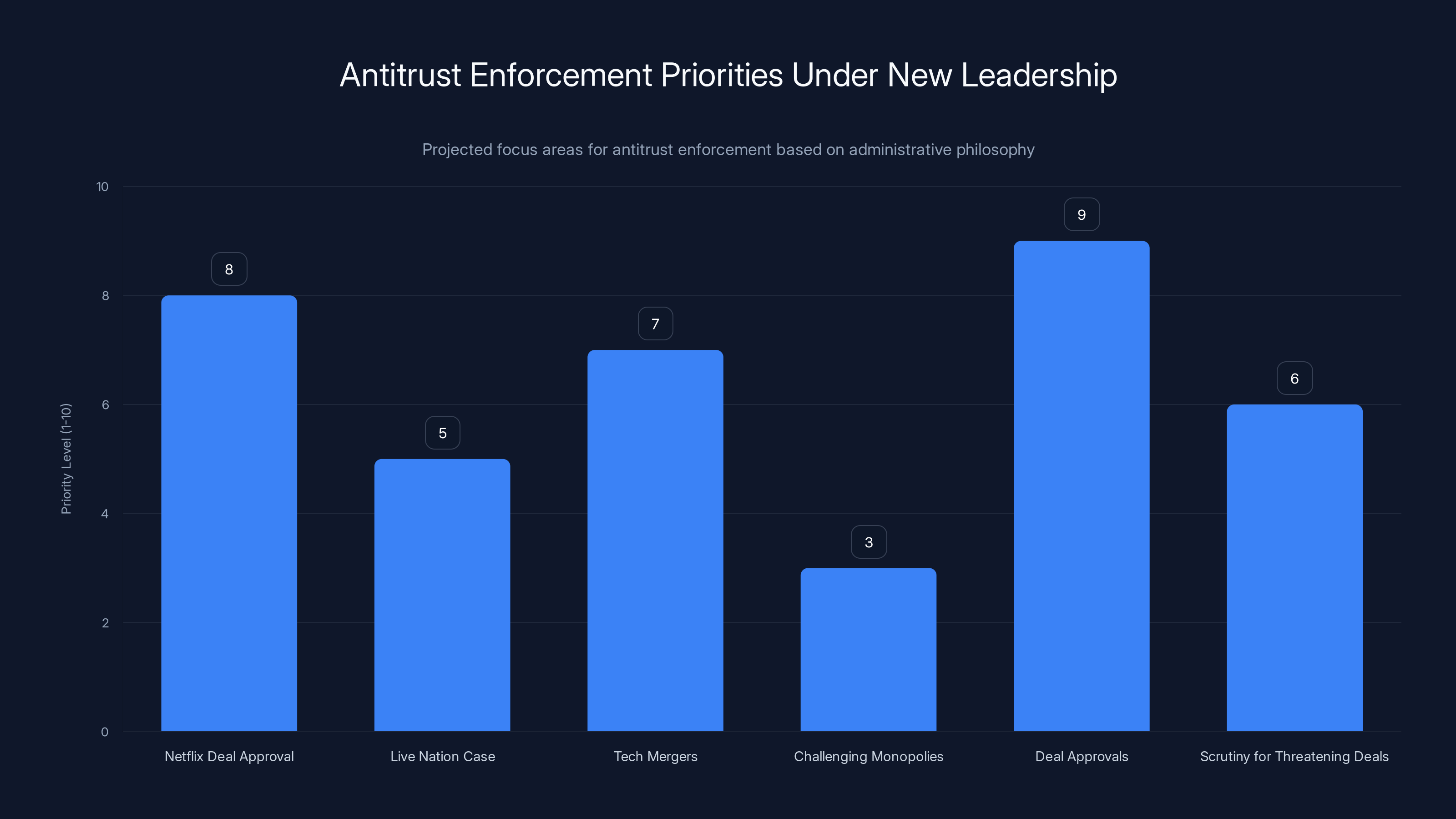Antitrust Enforcement Priorities Under New Leadership