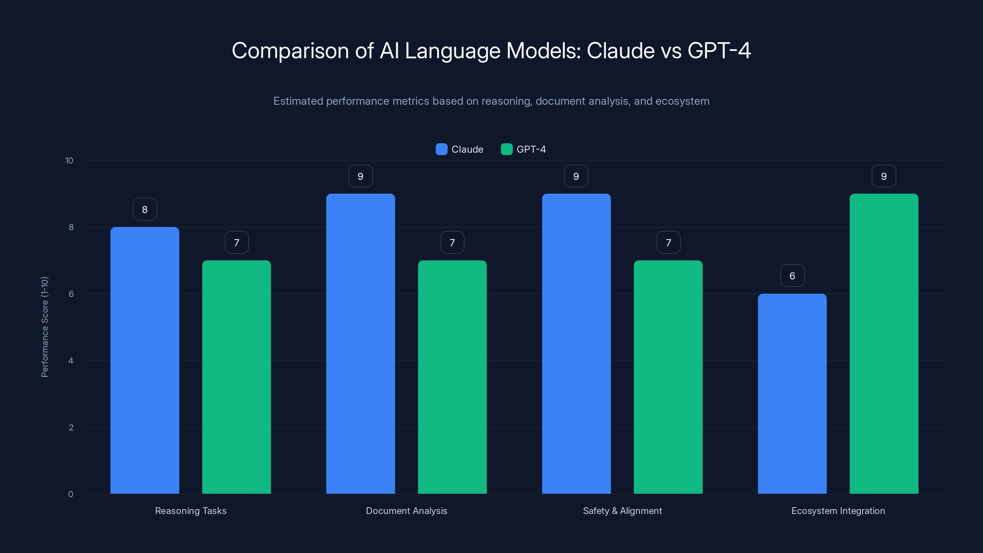 Comparison of AI Language Models: Claude vs GPT-4