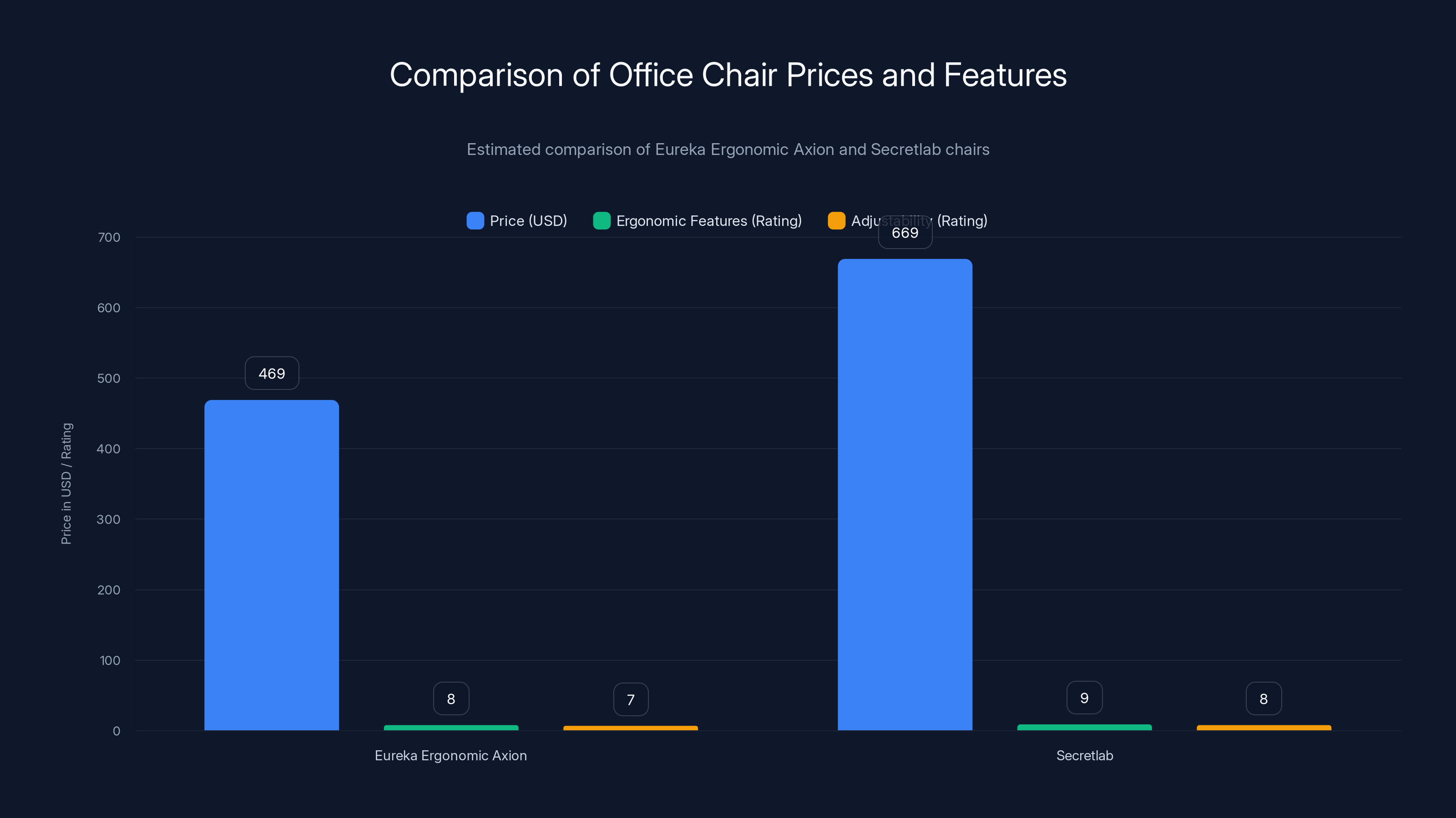 Comparison of Office Chair Prices and Features