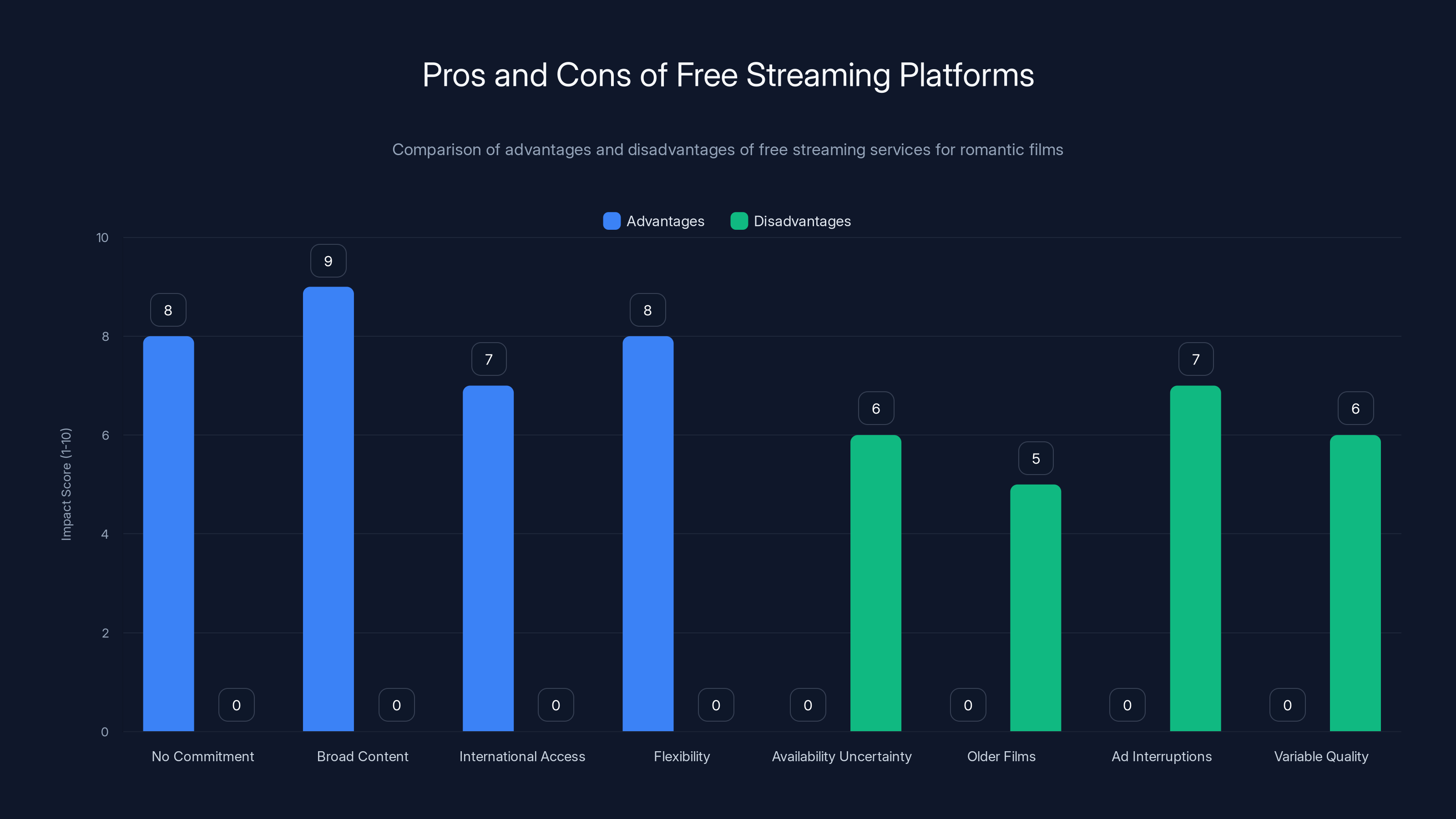 Pros and Cons of Free Streaming Platforms