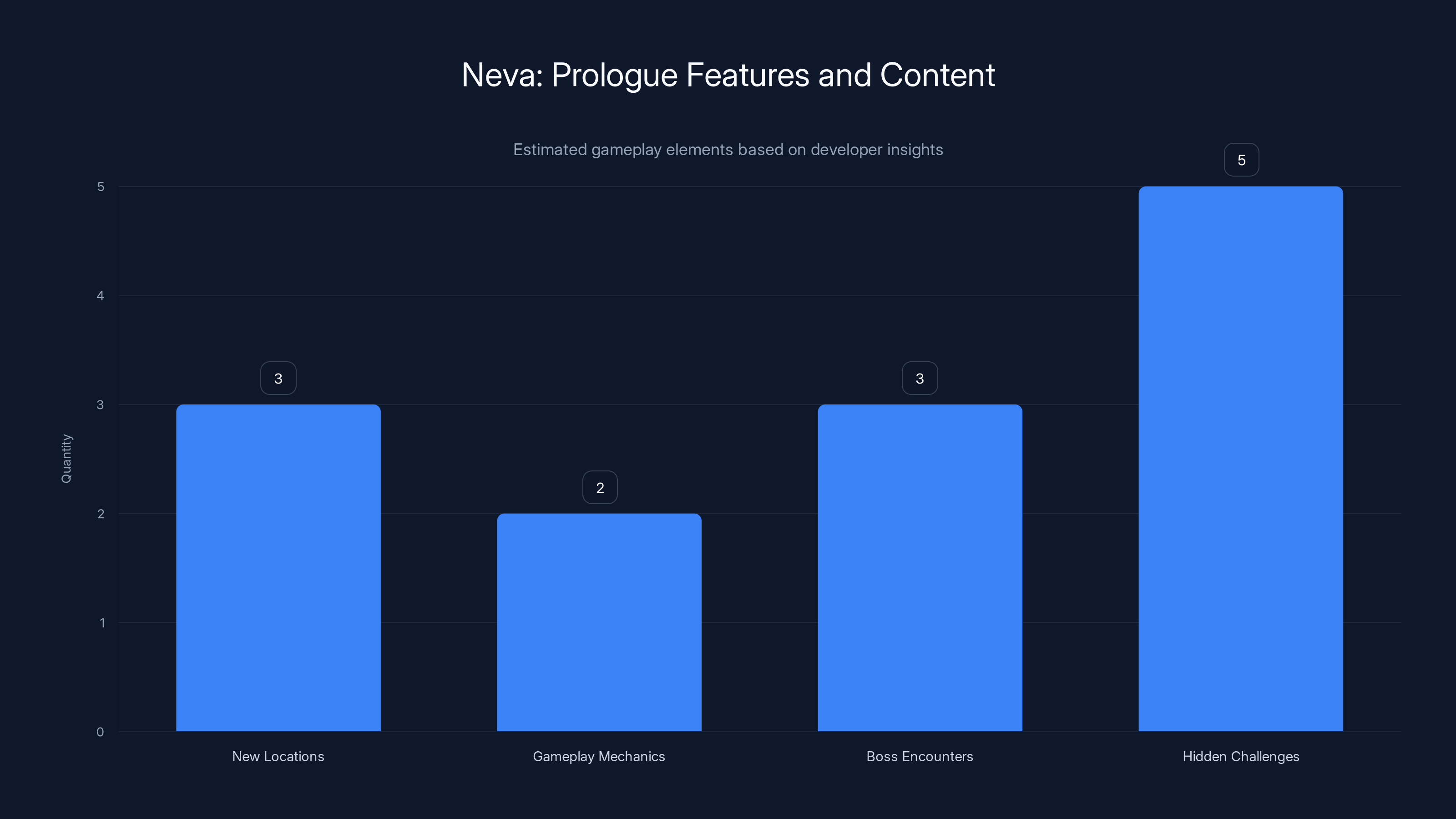 Neva: Prologue Features and Content