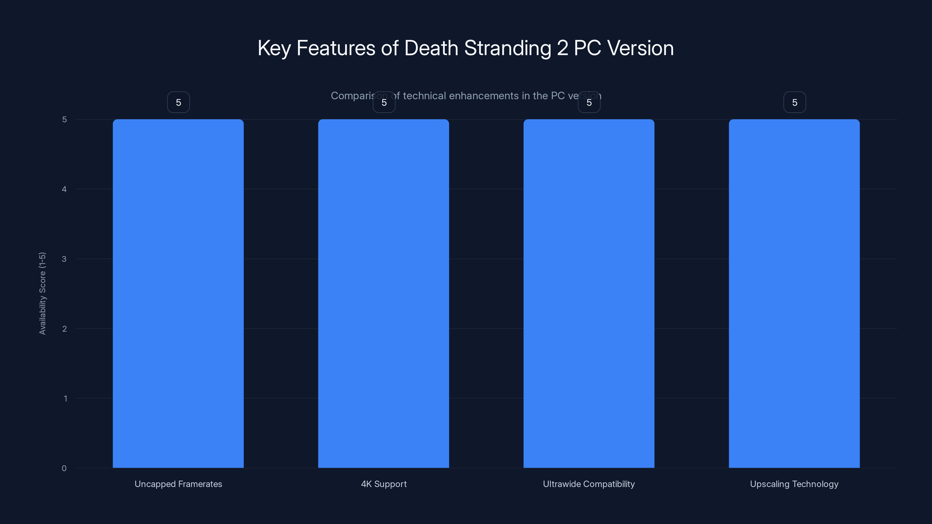 Key Features of Death Stranding 2 PC Version