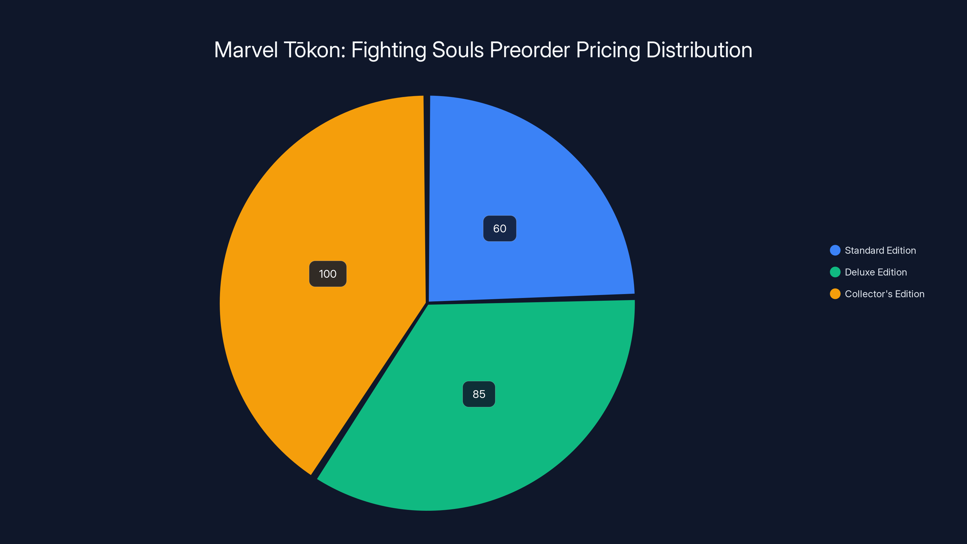 Marvel Tōkon: Fighting Souls Preorder Pricing Distribution