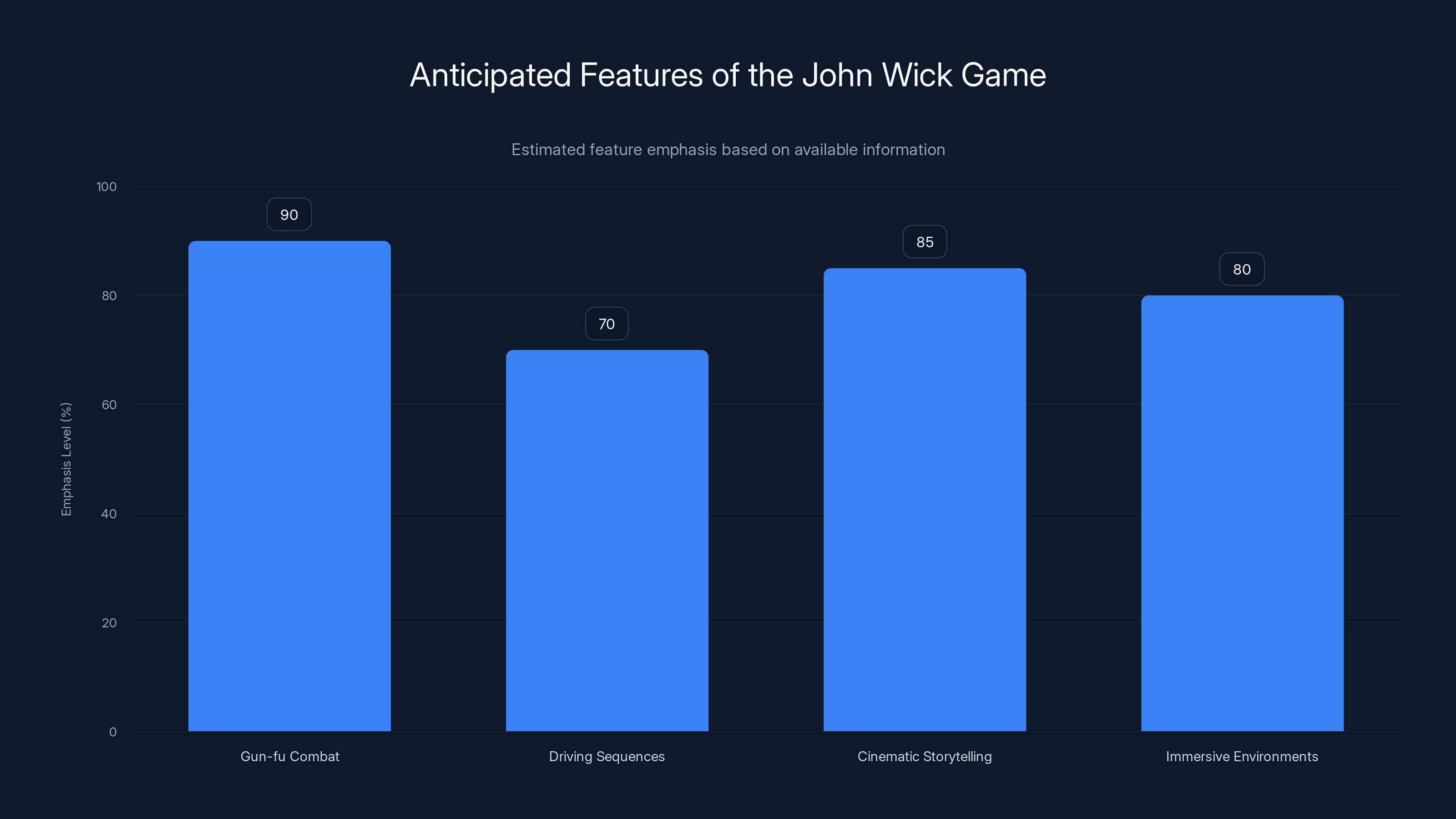 Anticipated Features of the John Wick Game